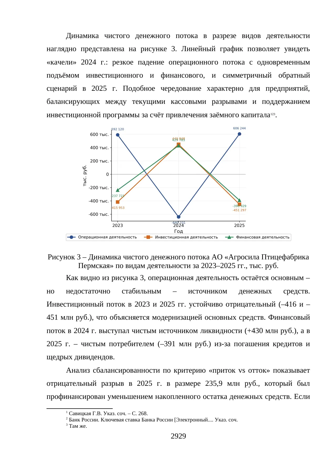 Страница 29