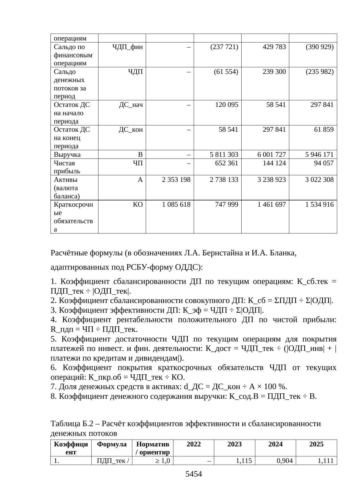 Страница 54