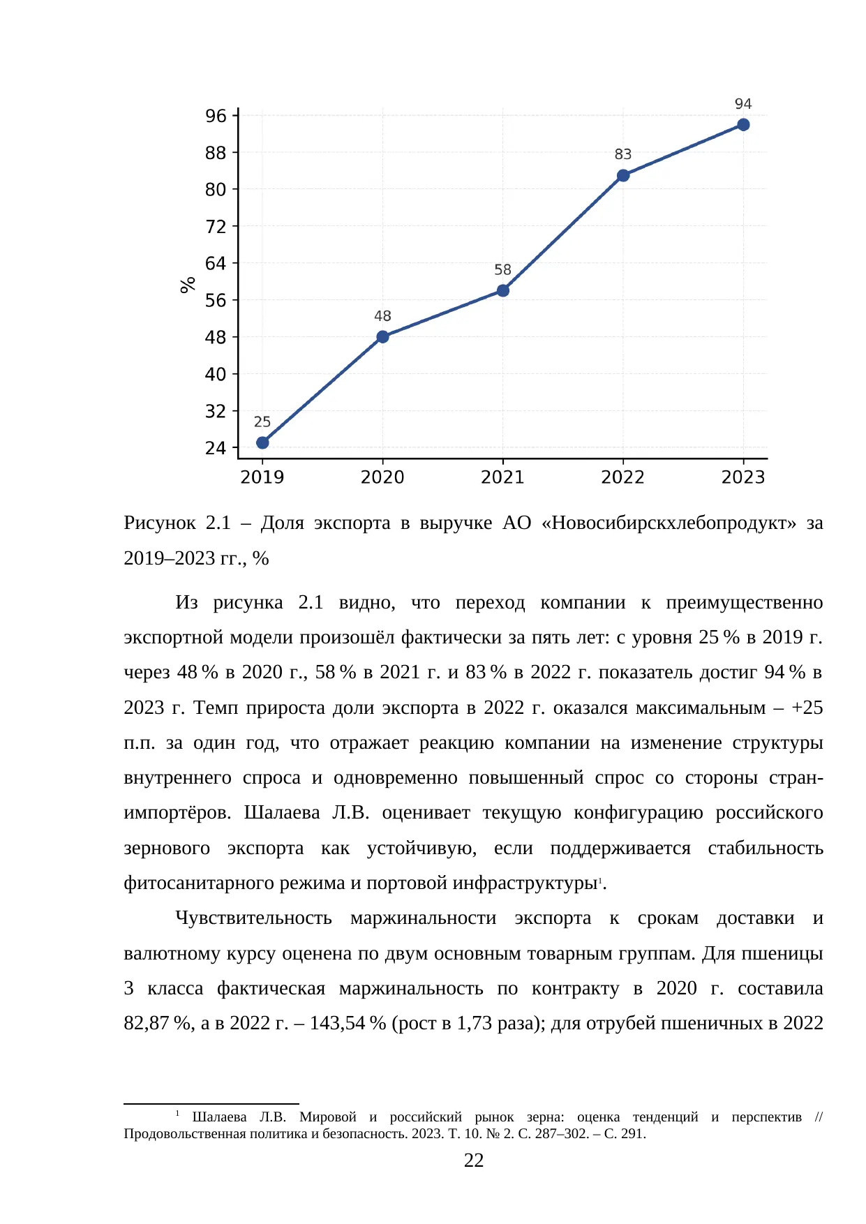 Страница 22