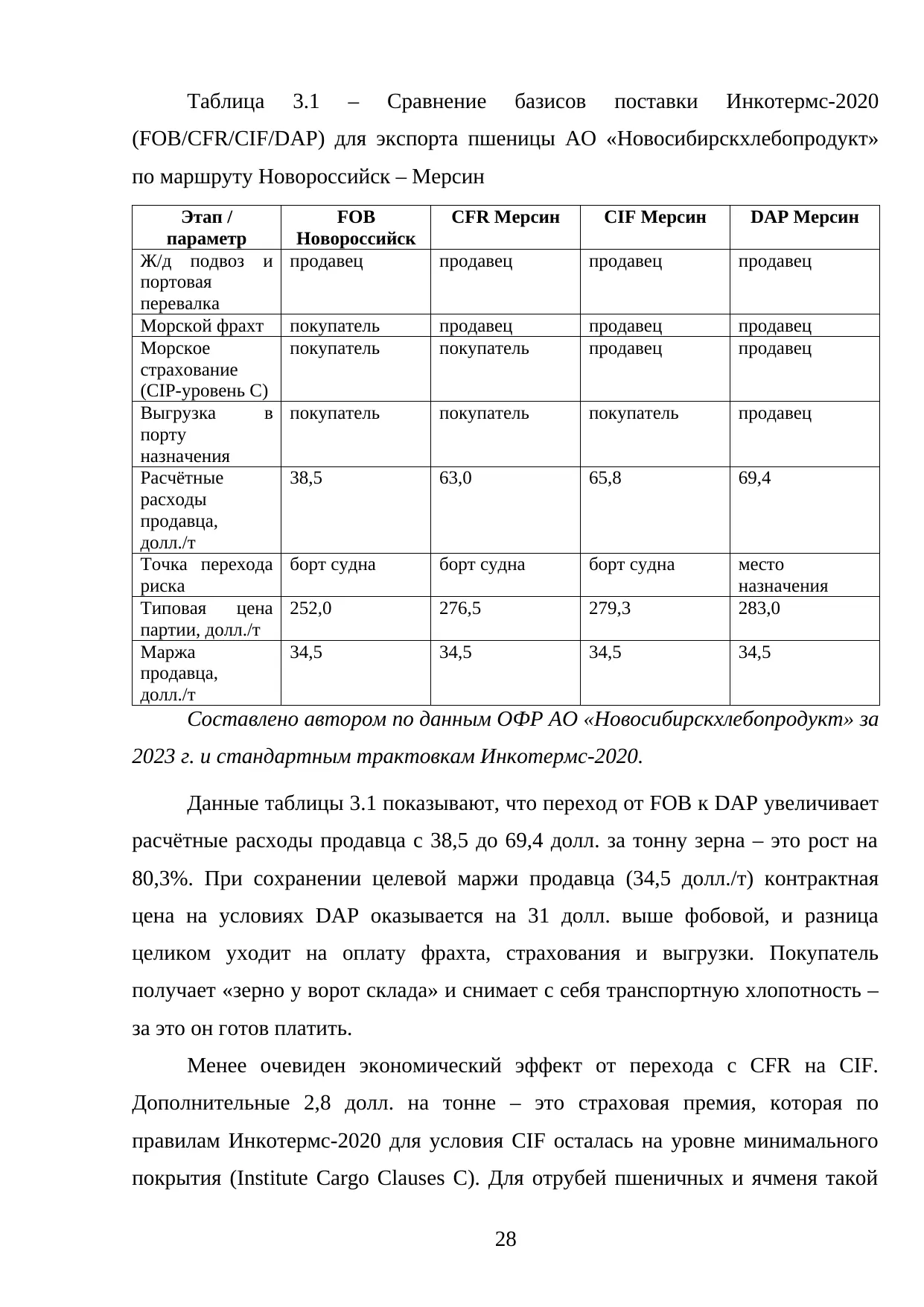 Страница 28
