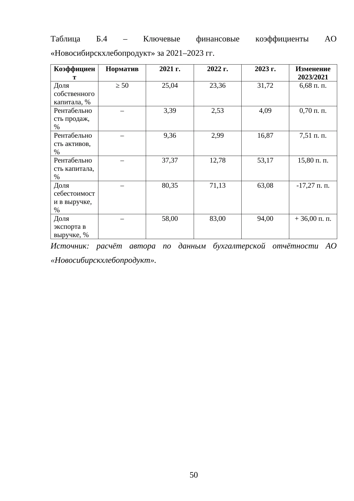 Страница 50