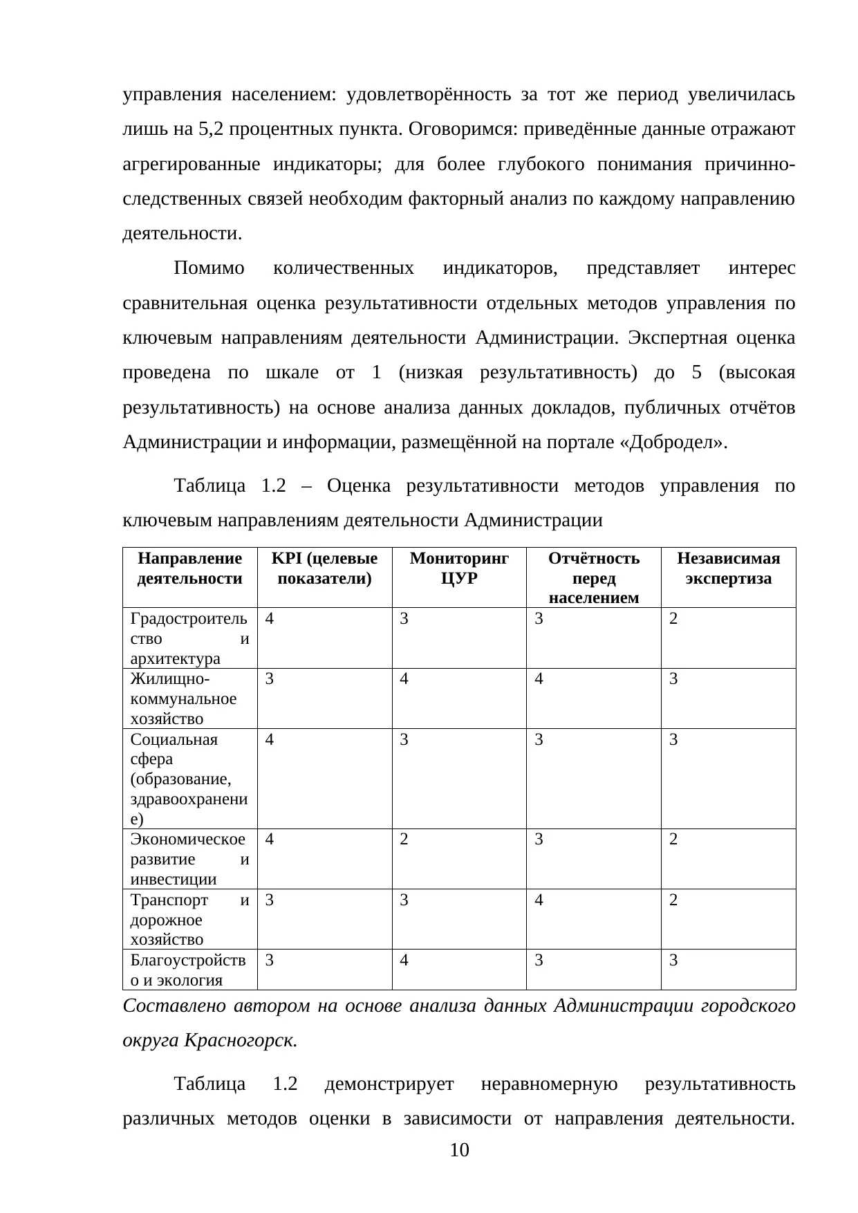 Страница 10