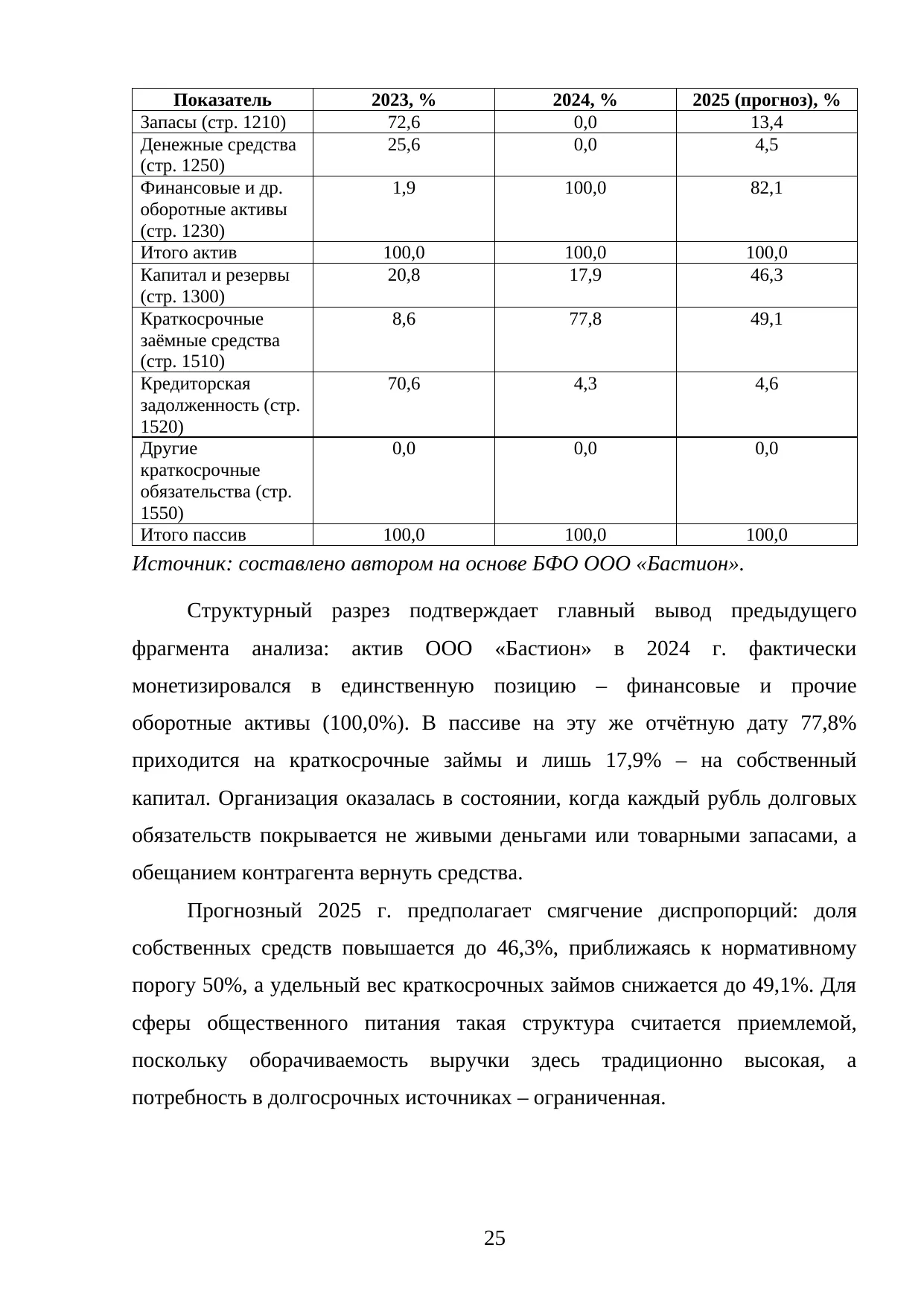 Страница 25
