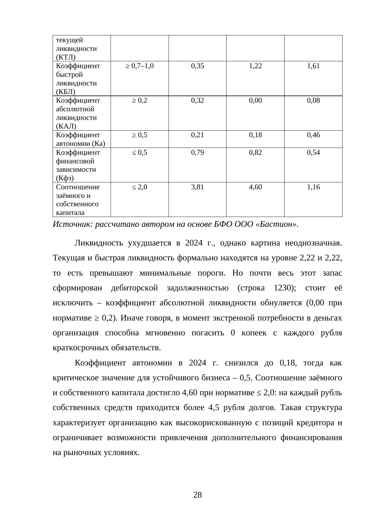 Страница 28