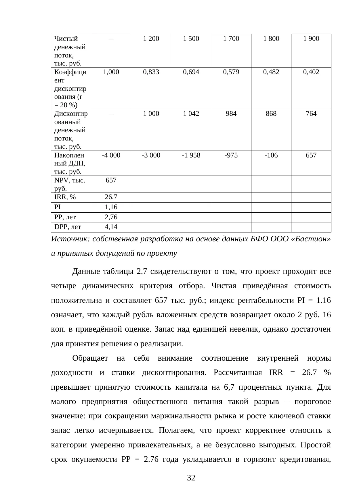 Страница 32