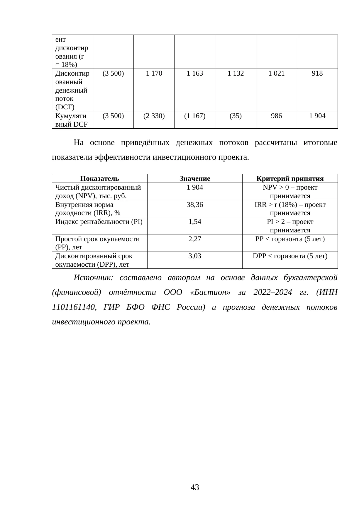 Страница 43