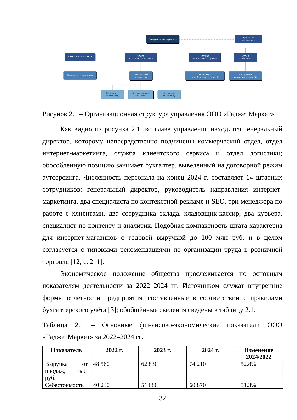 Страница 32