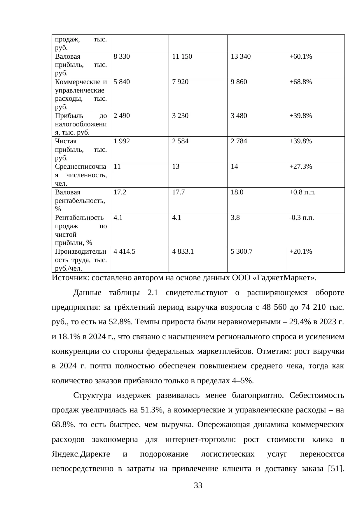 Страница 33