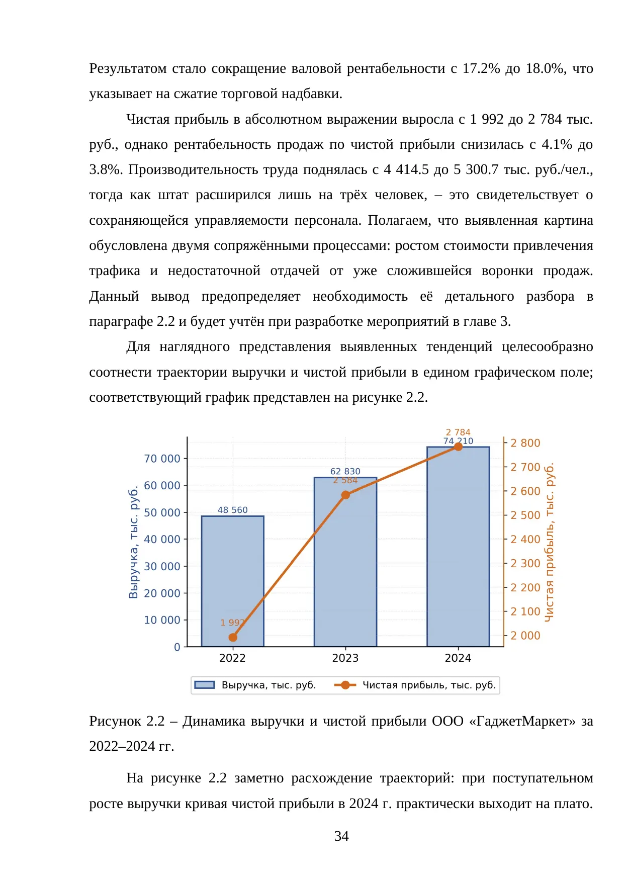 Страница 34