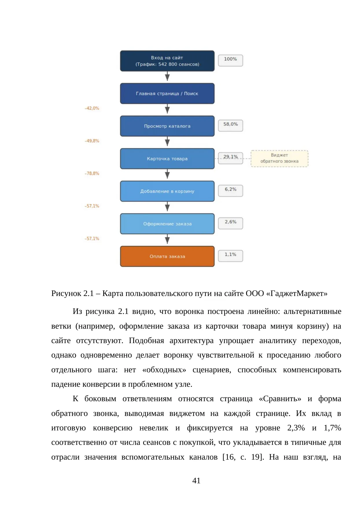 Страница 41