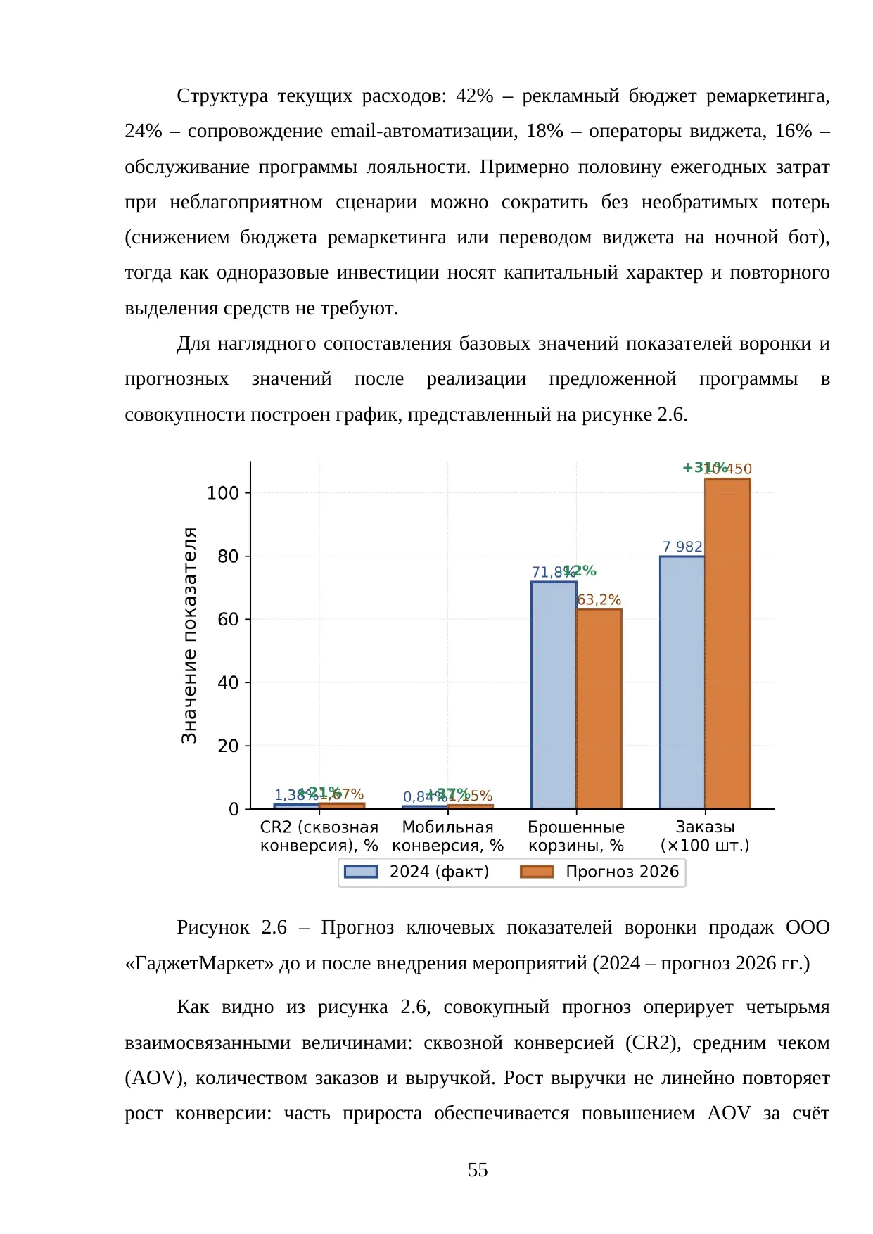 Страница 55