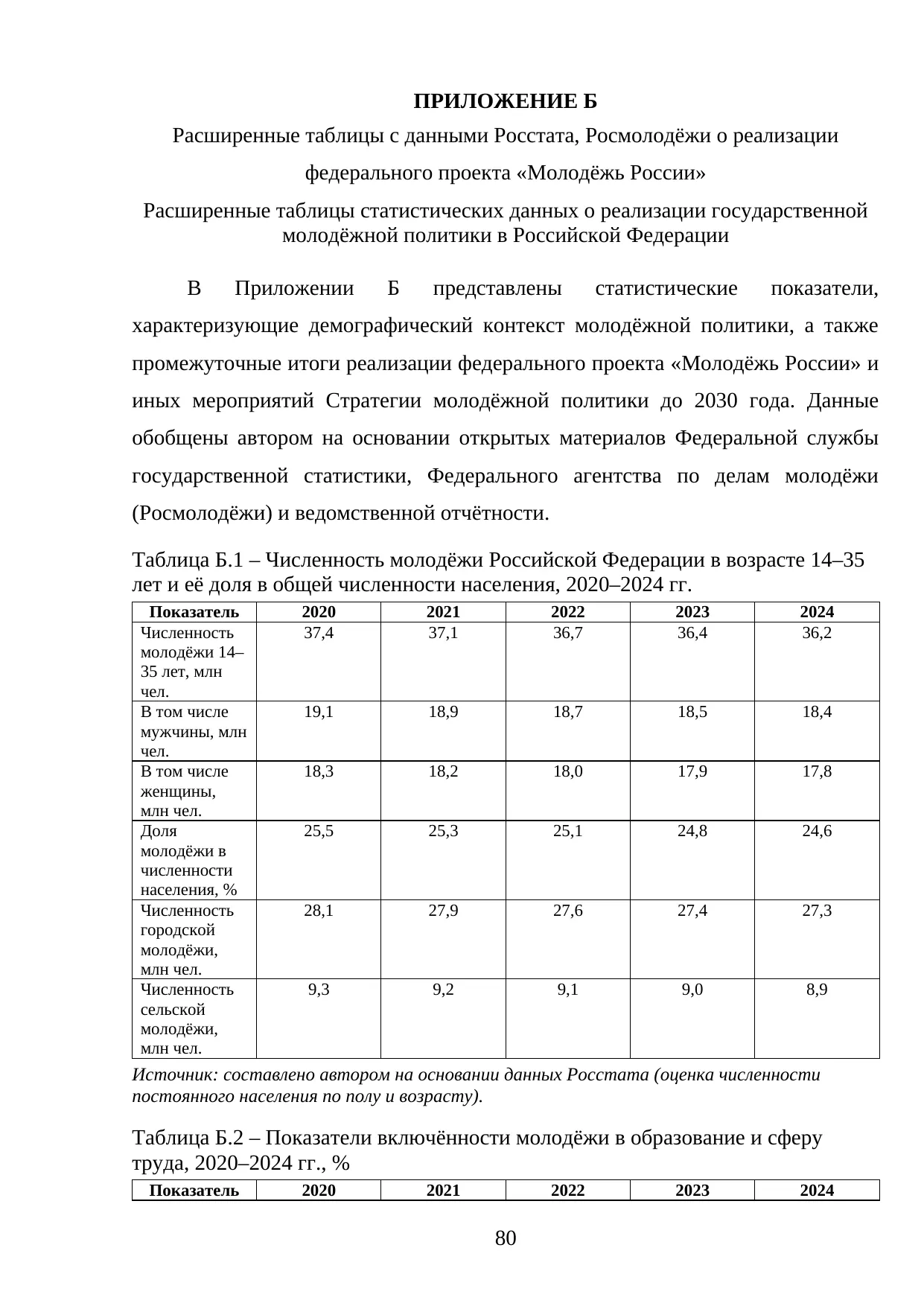 Страница 80