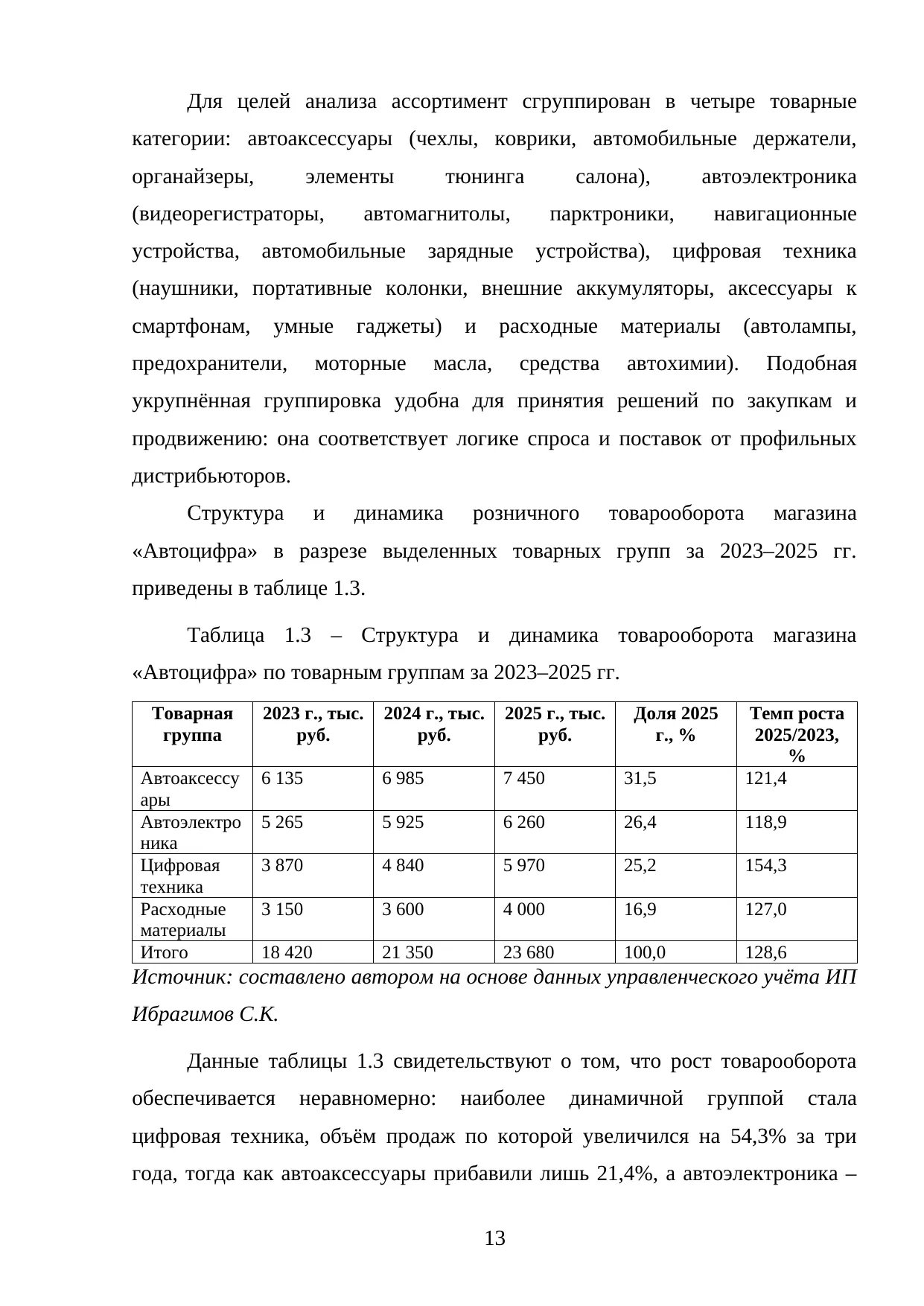 Страница 13