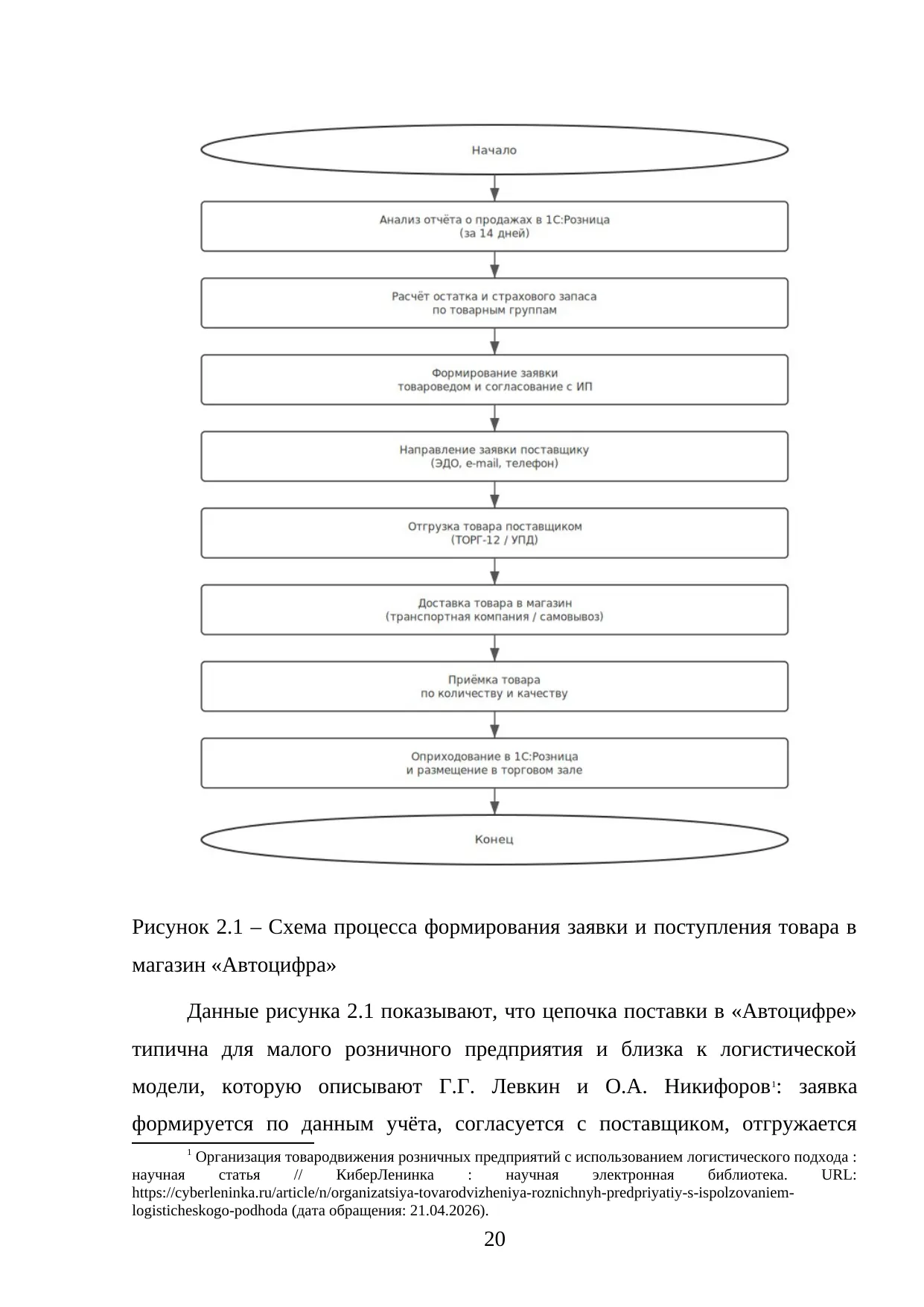 Страница 20