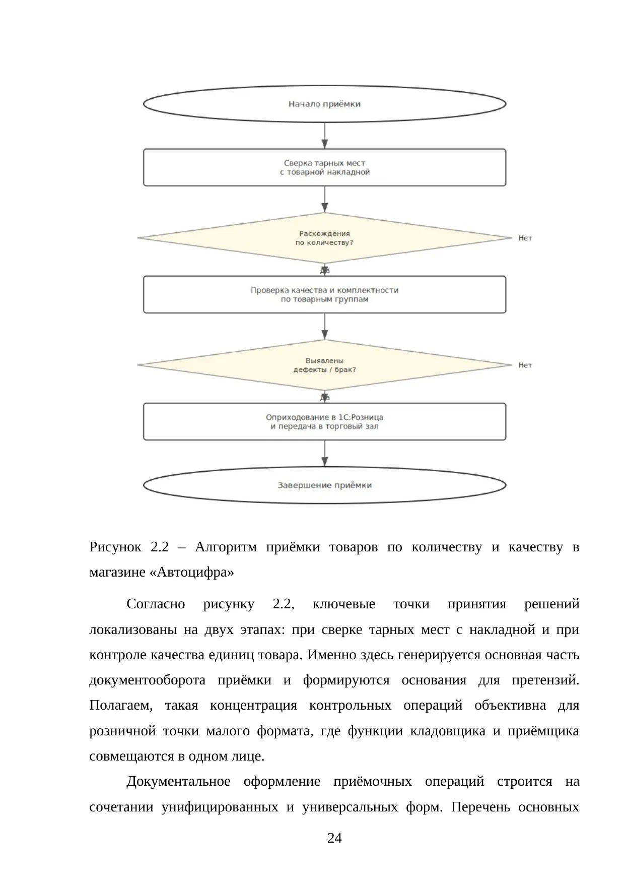 Страница 24