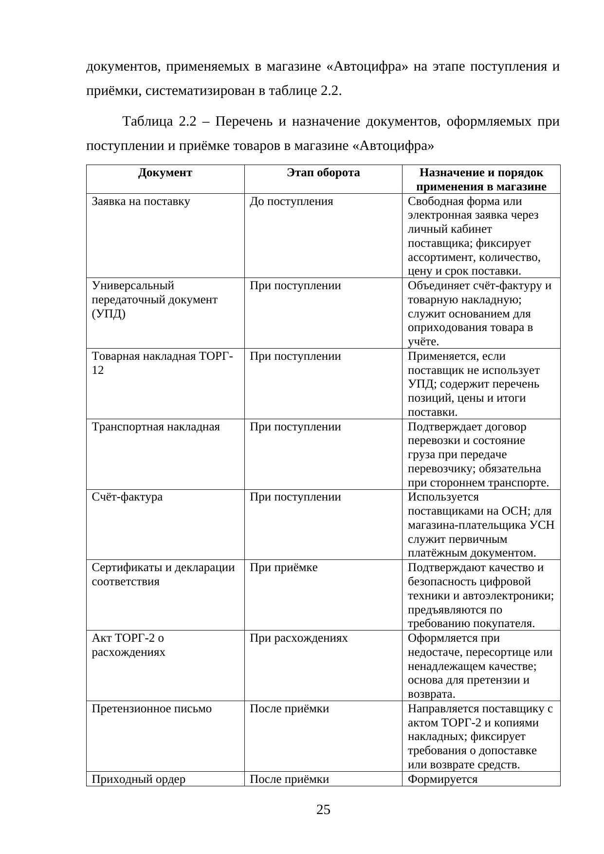 Страница 25