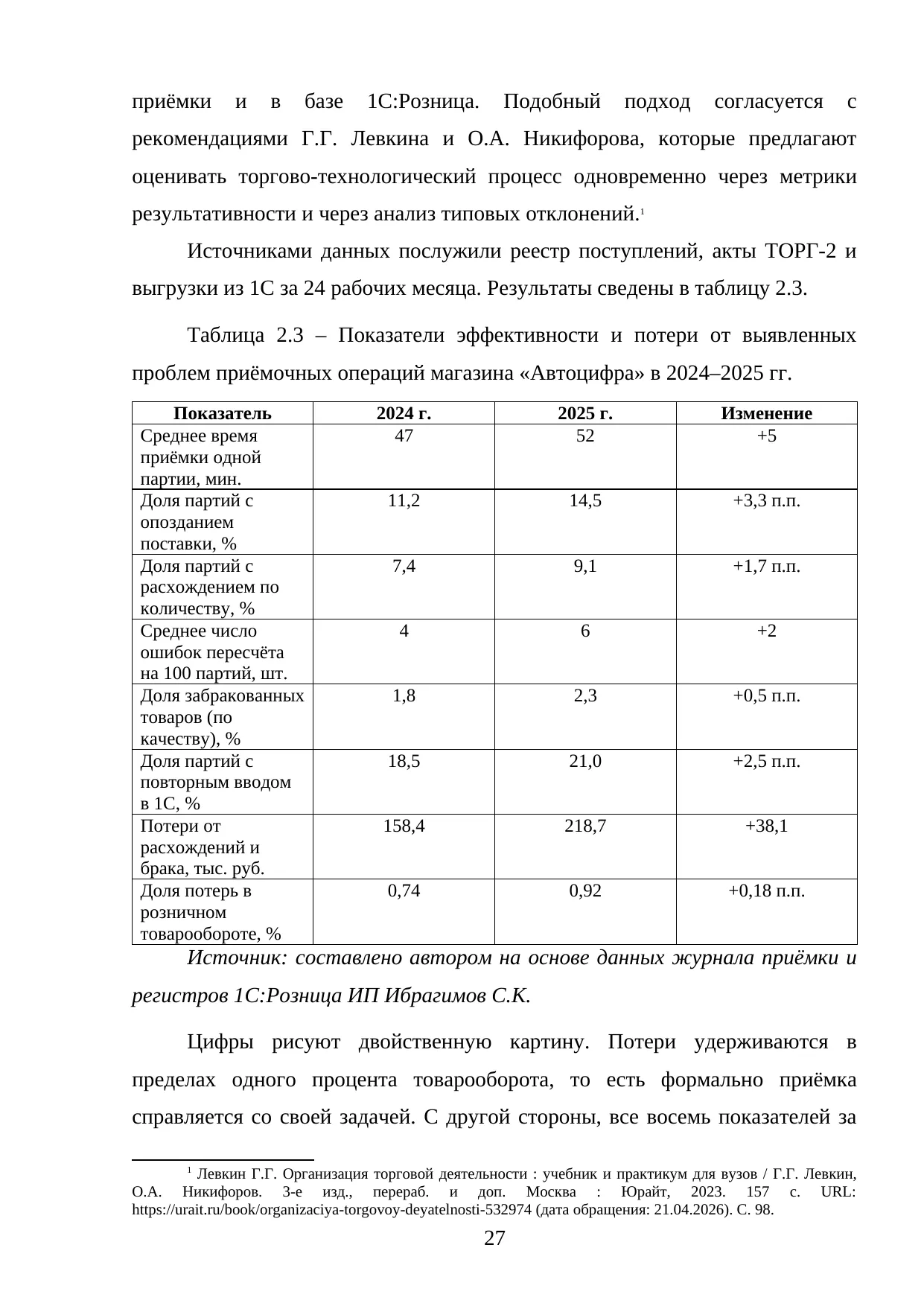Страница 27