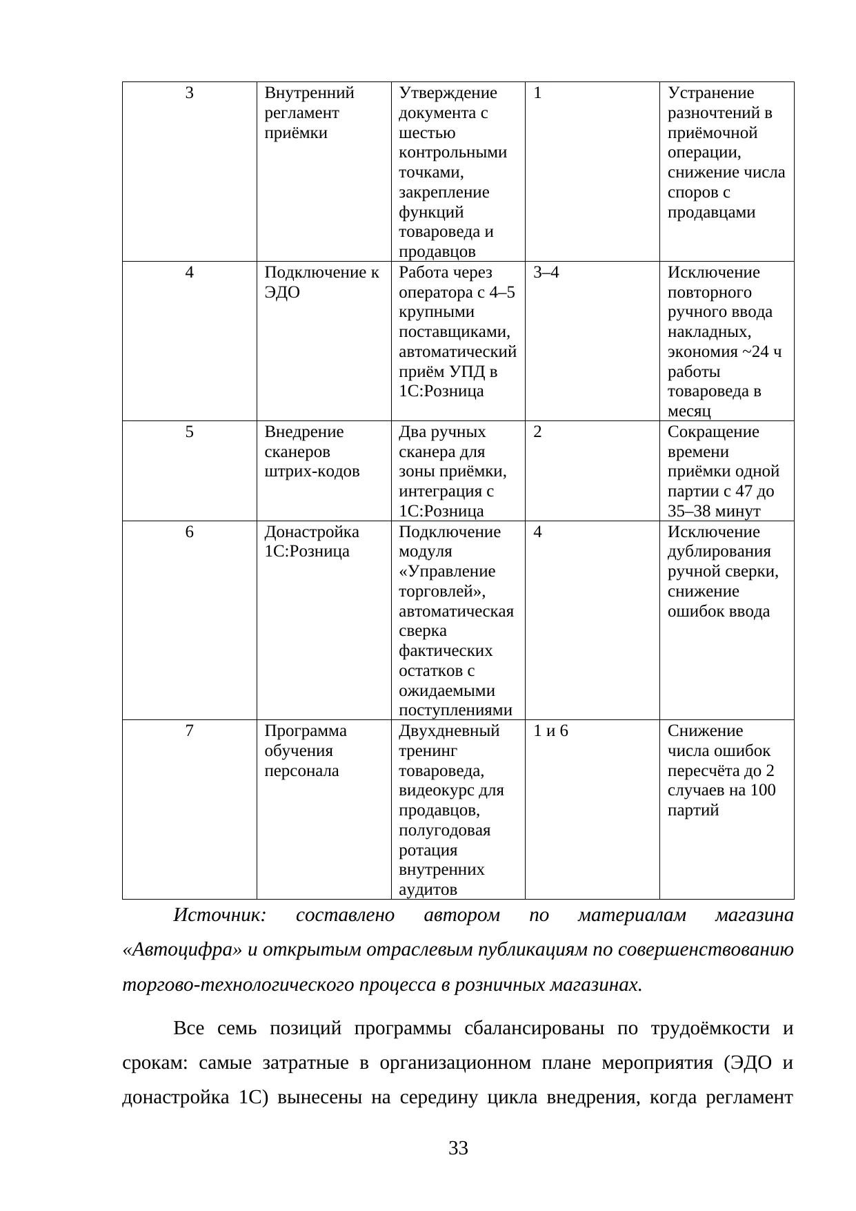 Страница 33