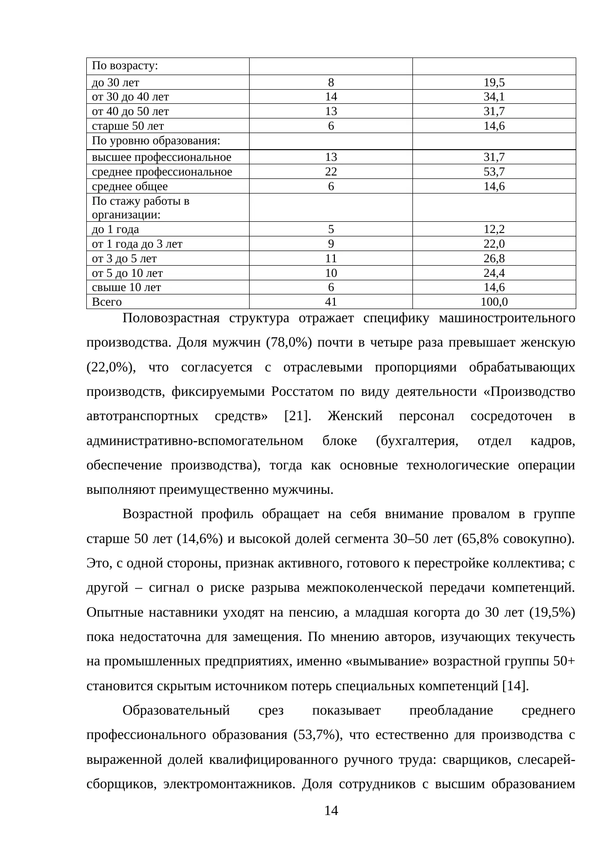 Страница 14