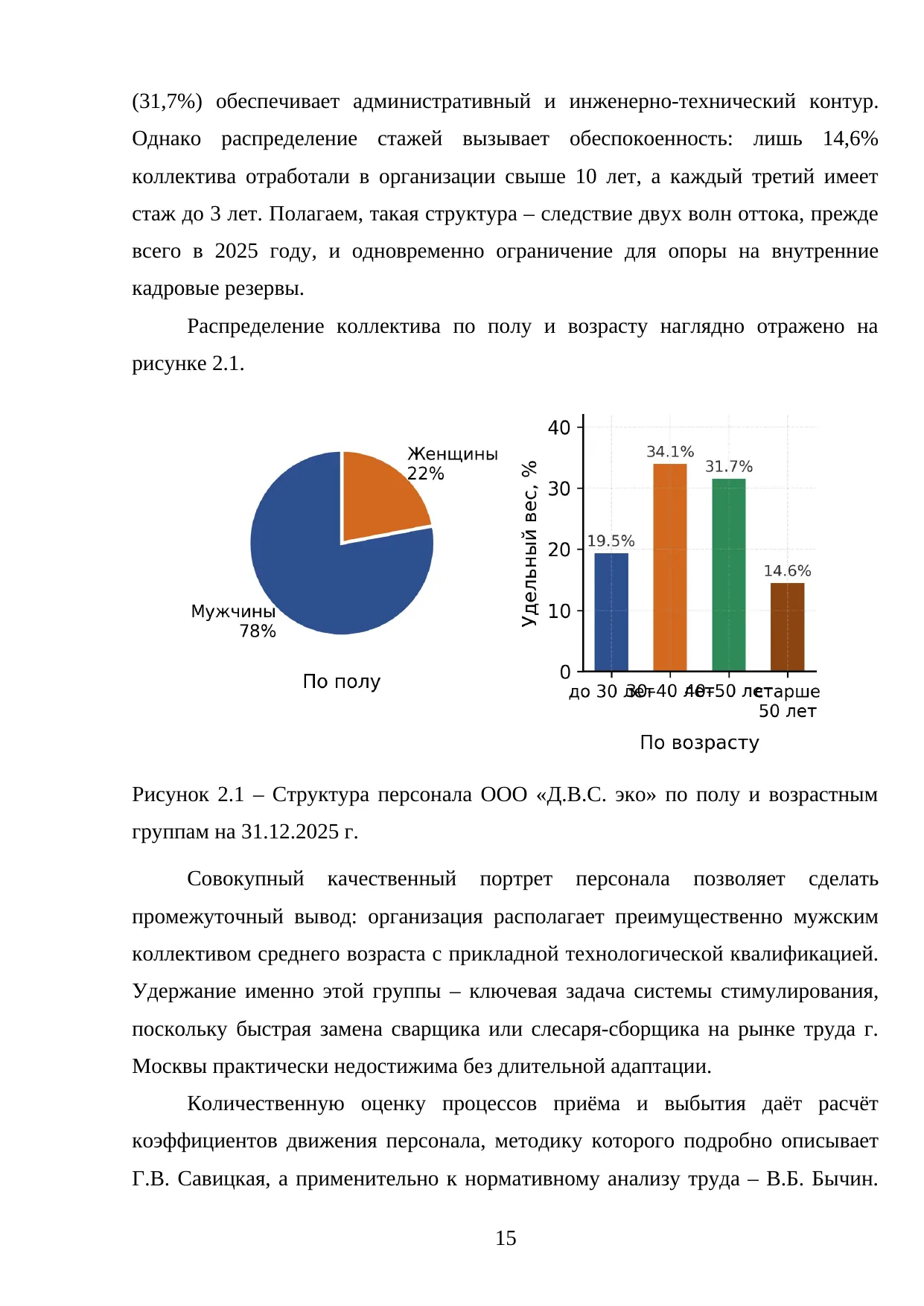 Страница 15
