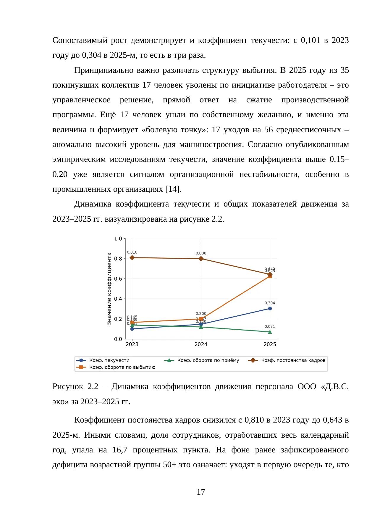 Страница 17