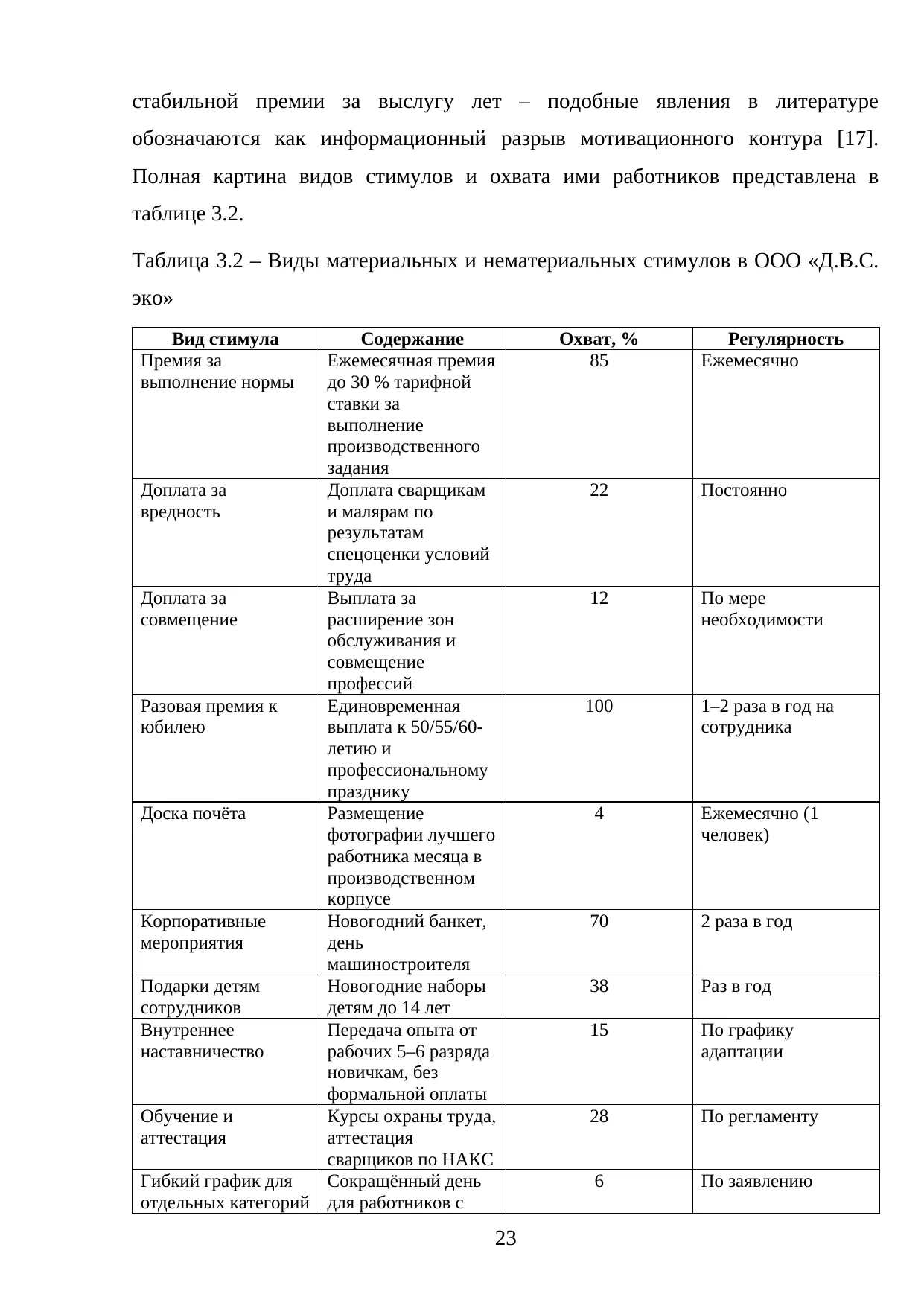 Страница 23