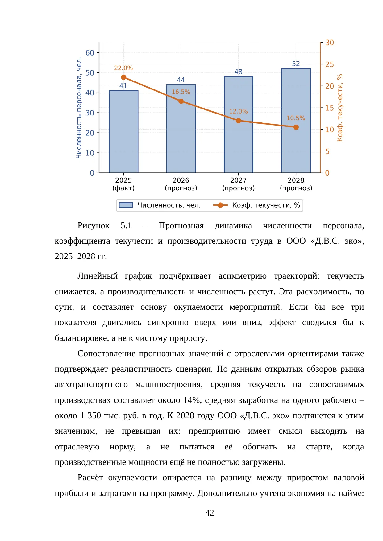 Страница 42