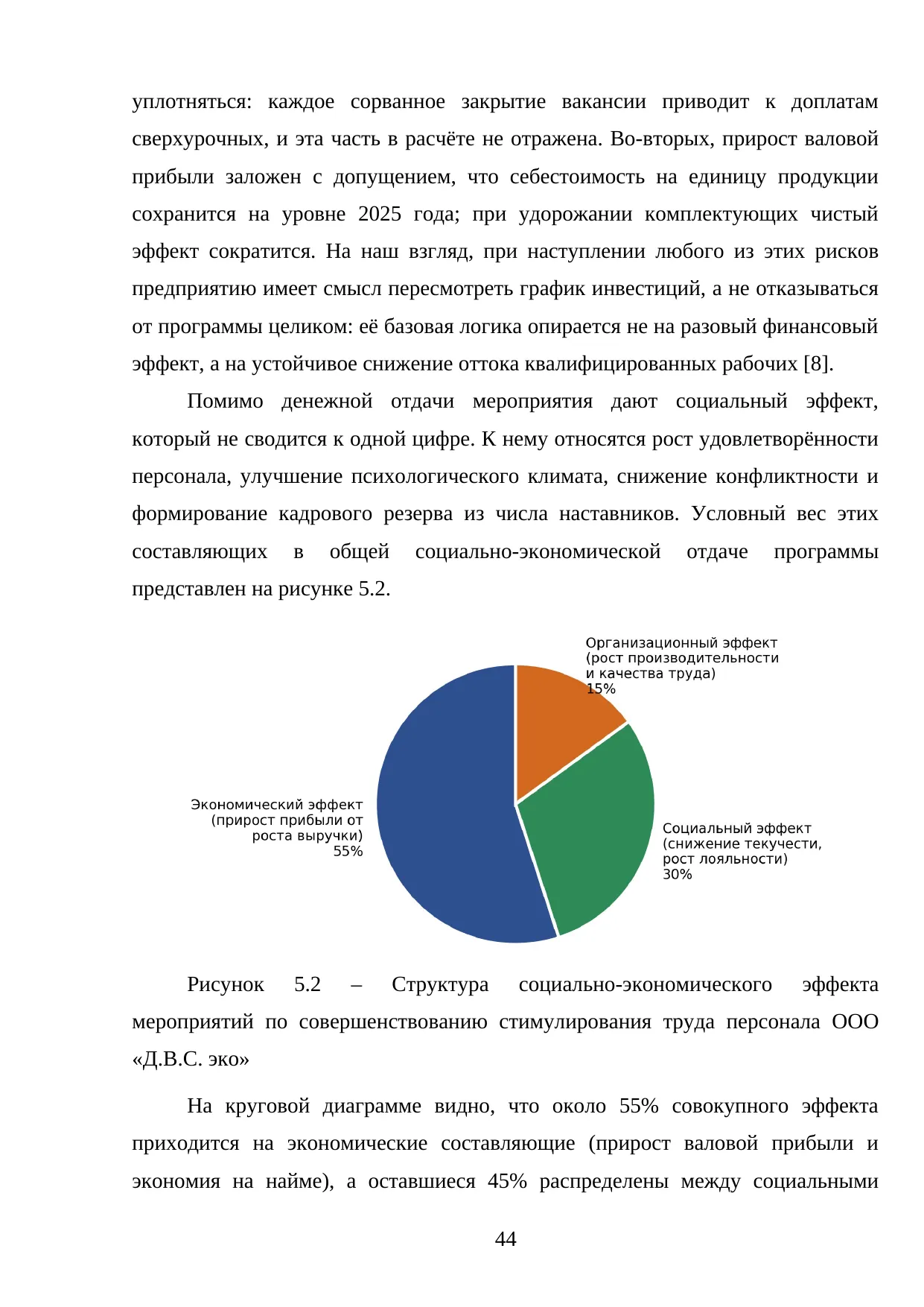 Страница 44