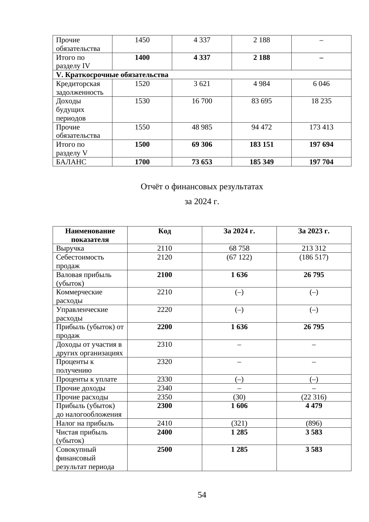 Страница 54