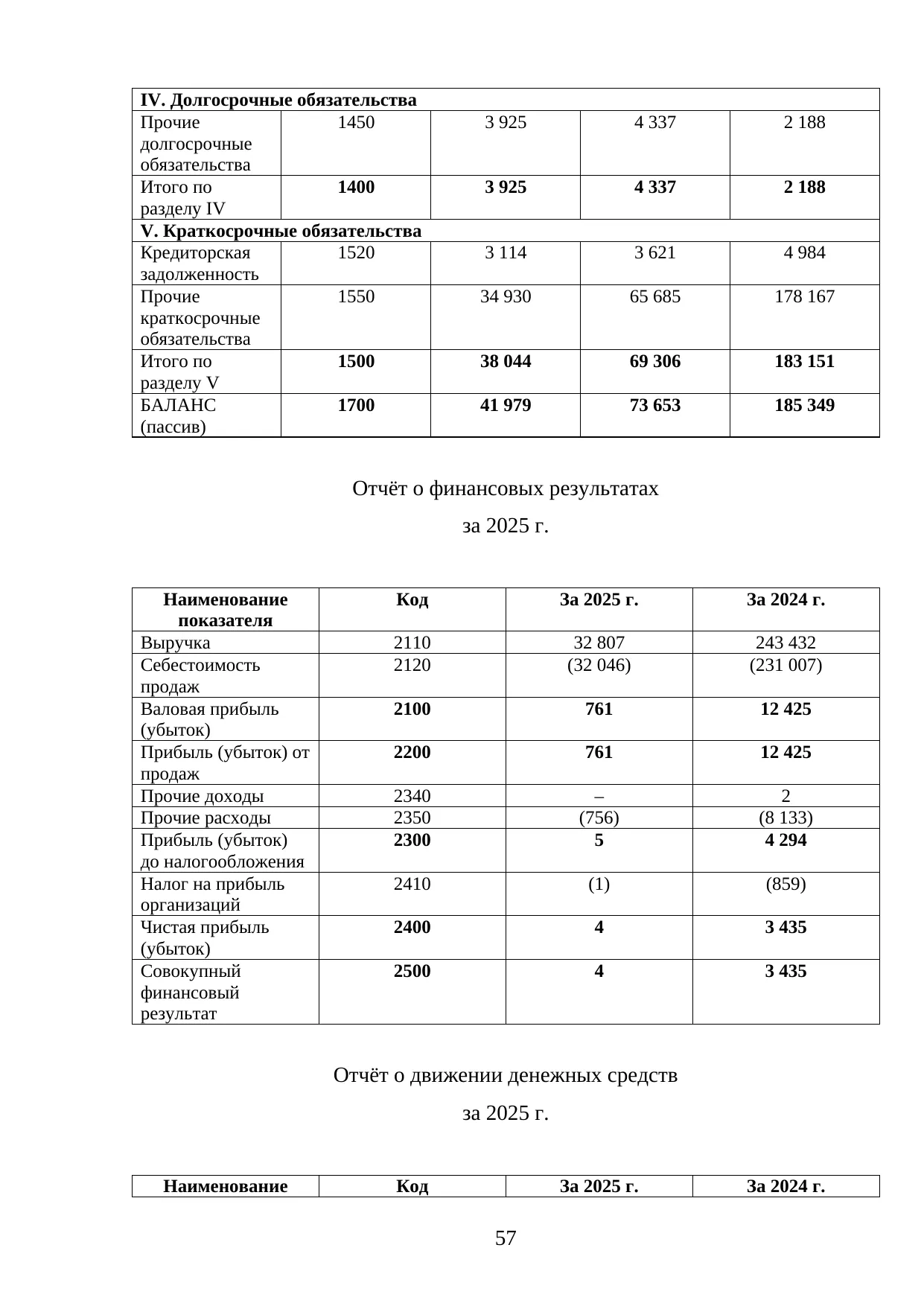 Страница 57