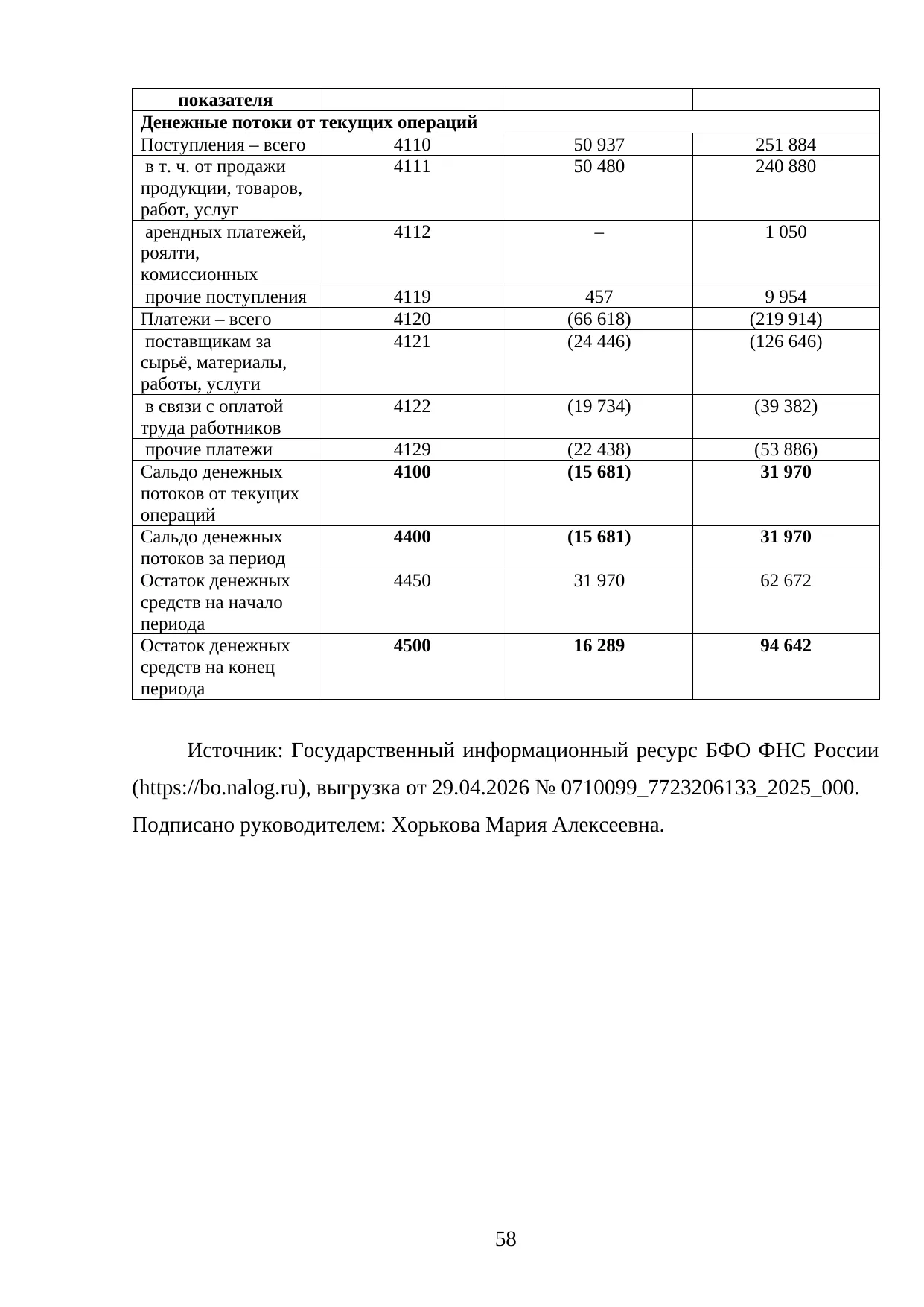 Страница 58