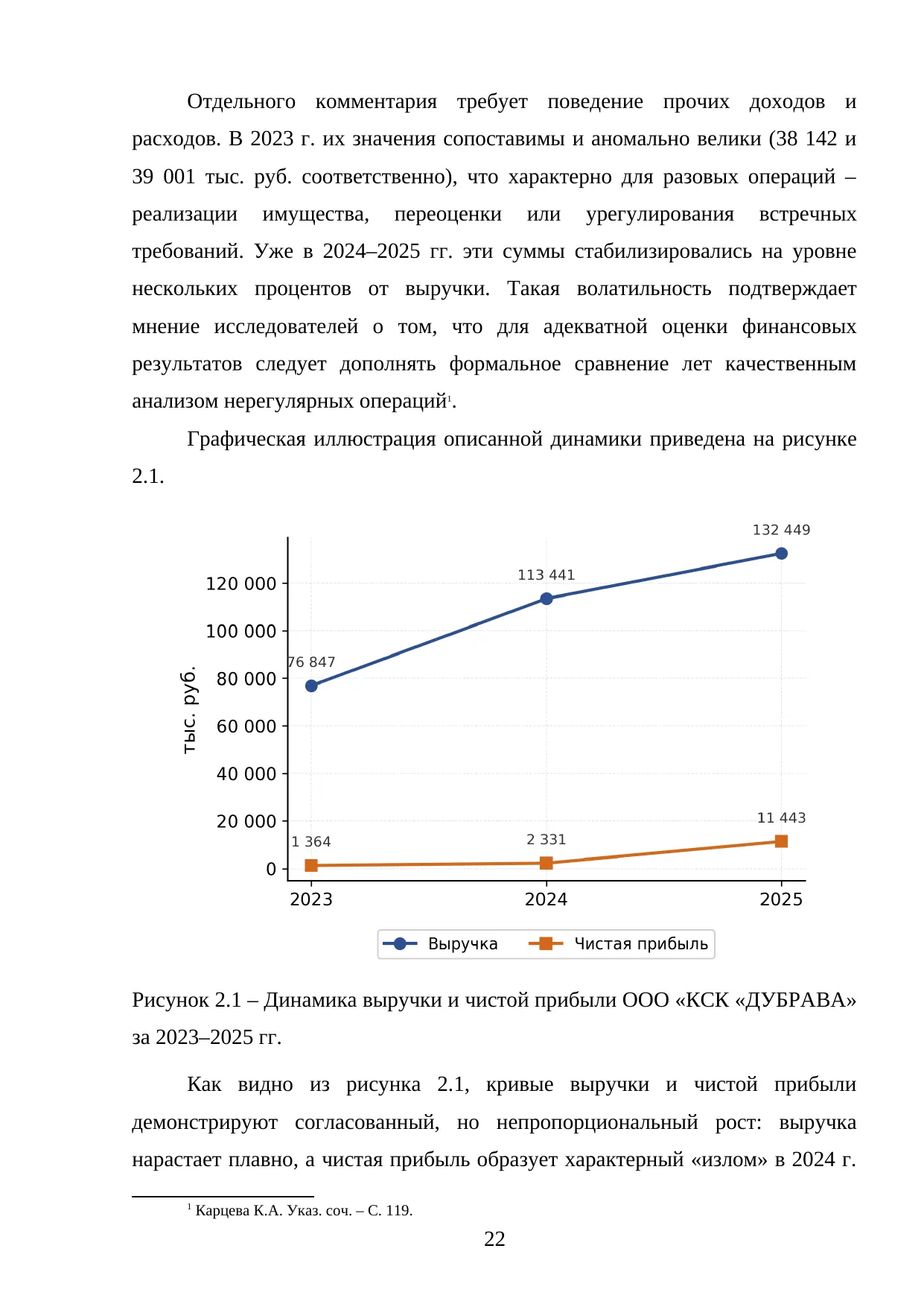 Страница 22