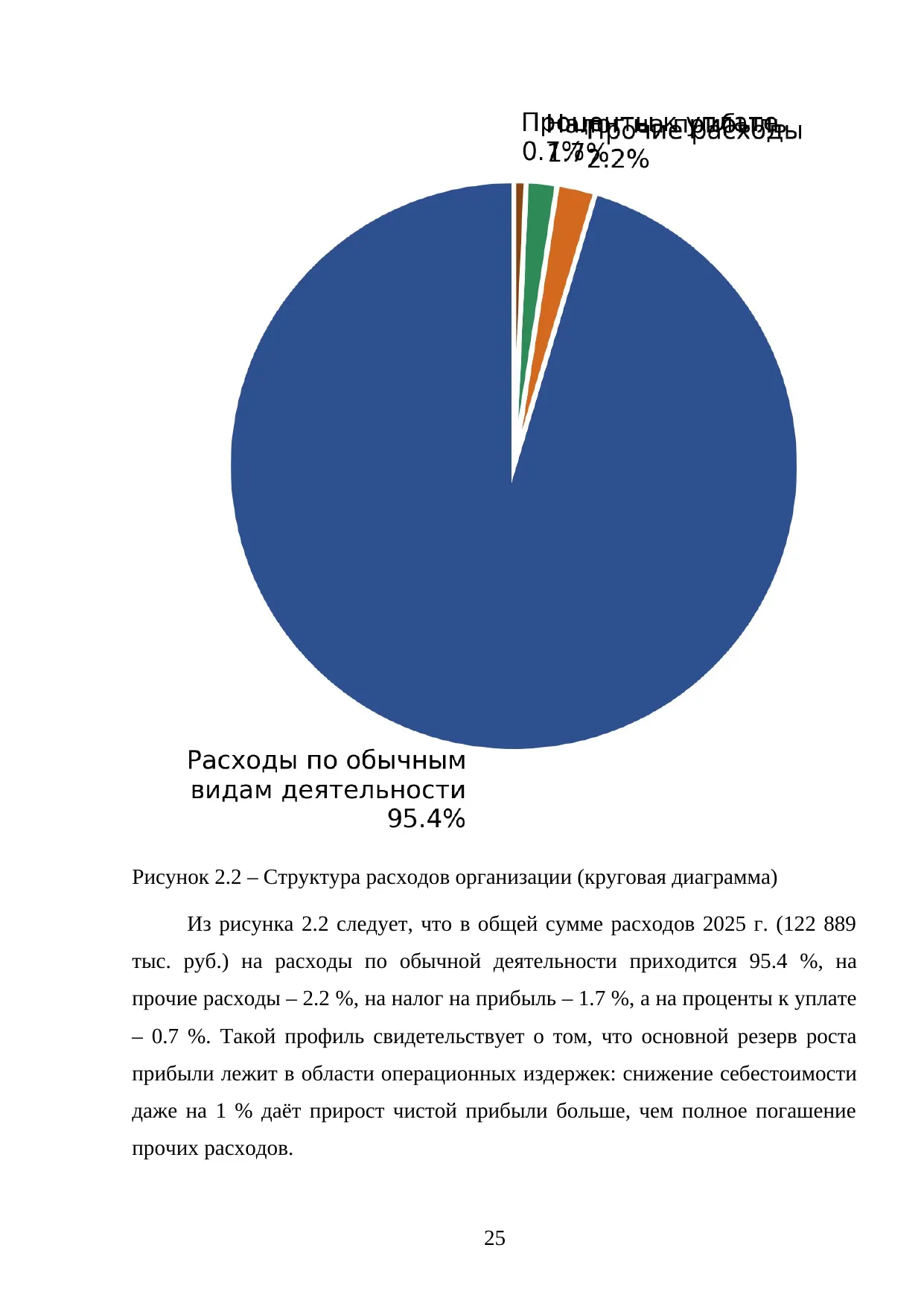 Страница 25