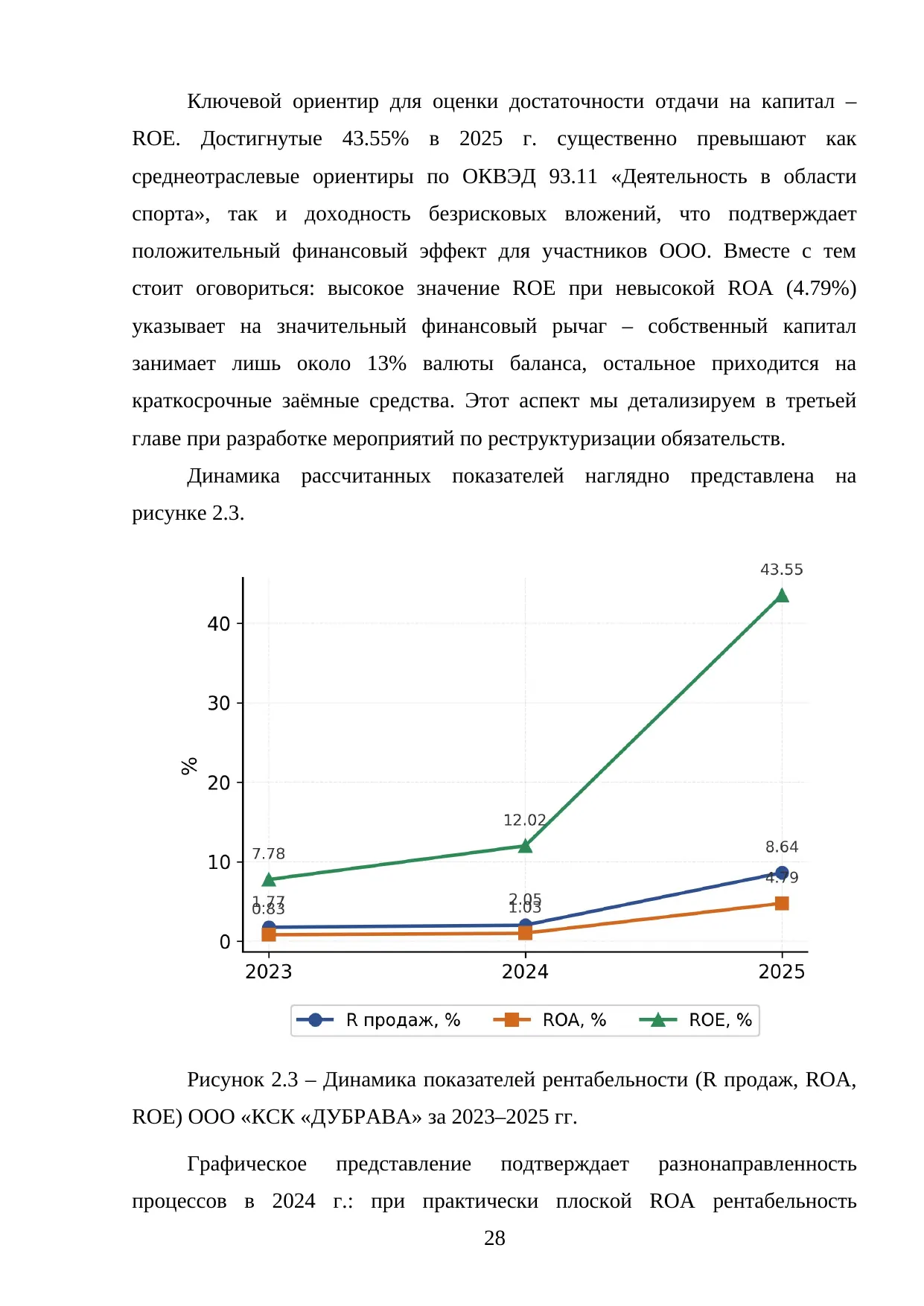 Страница 28