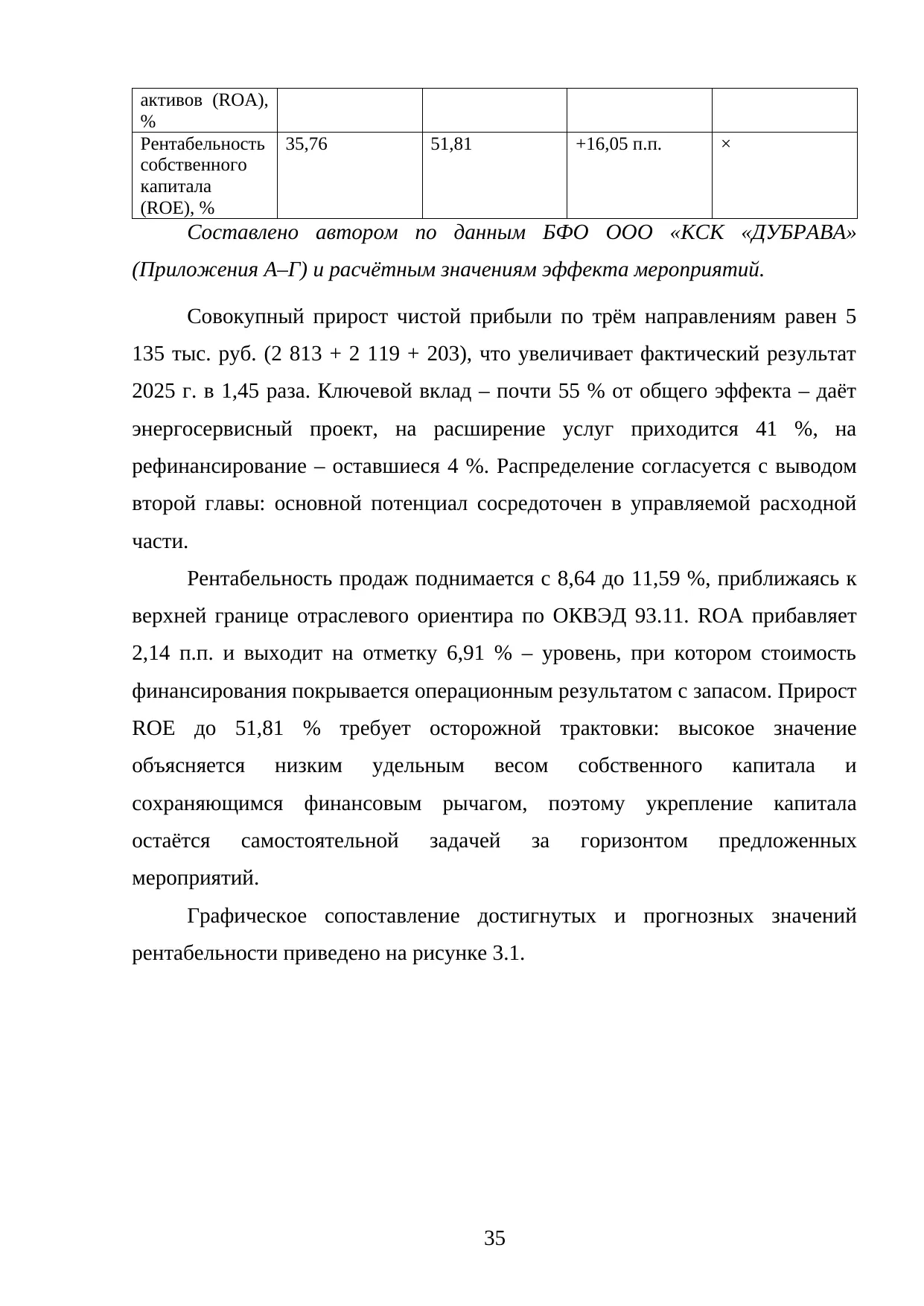 Страница 35