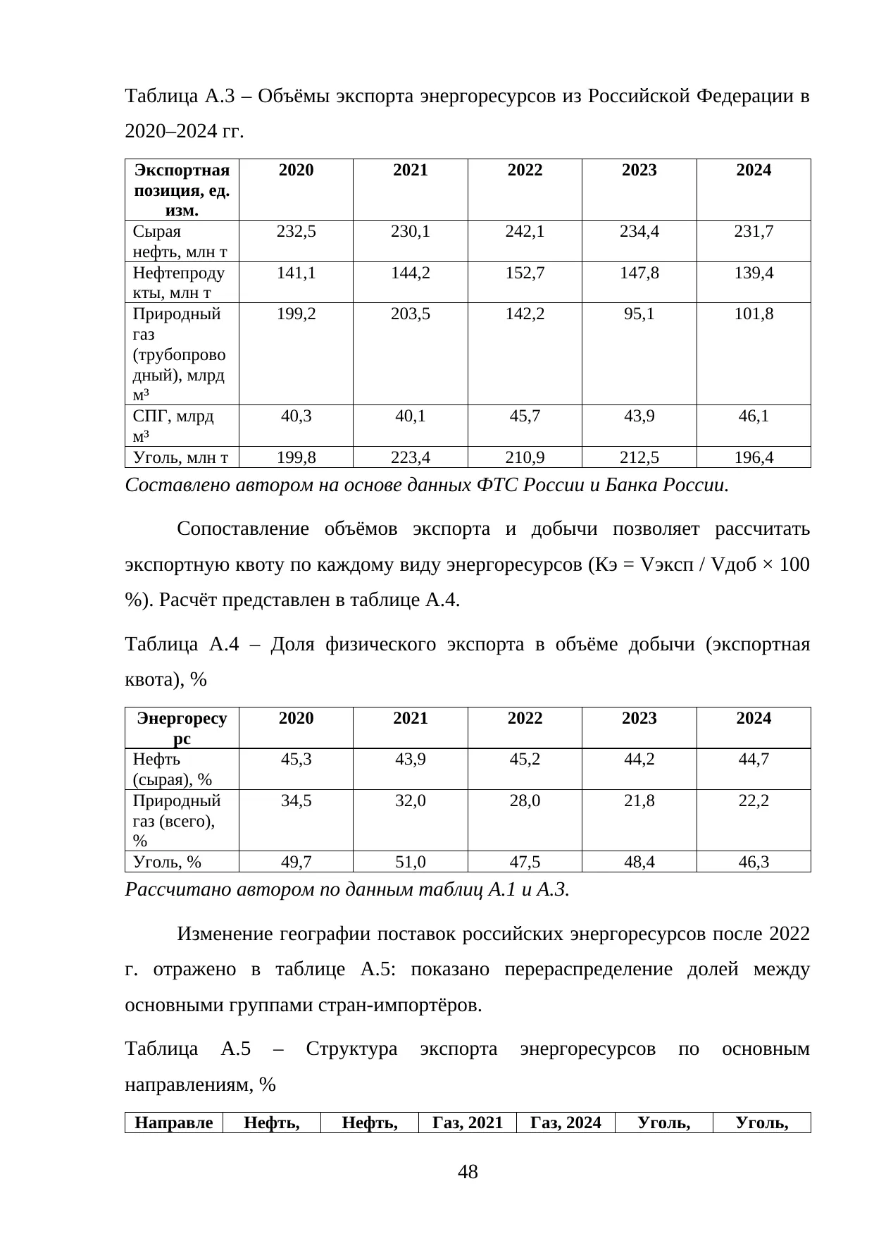 Страница 48