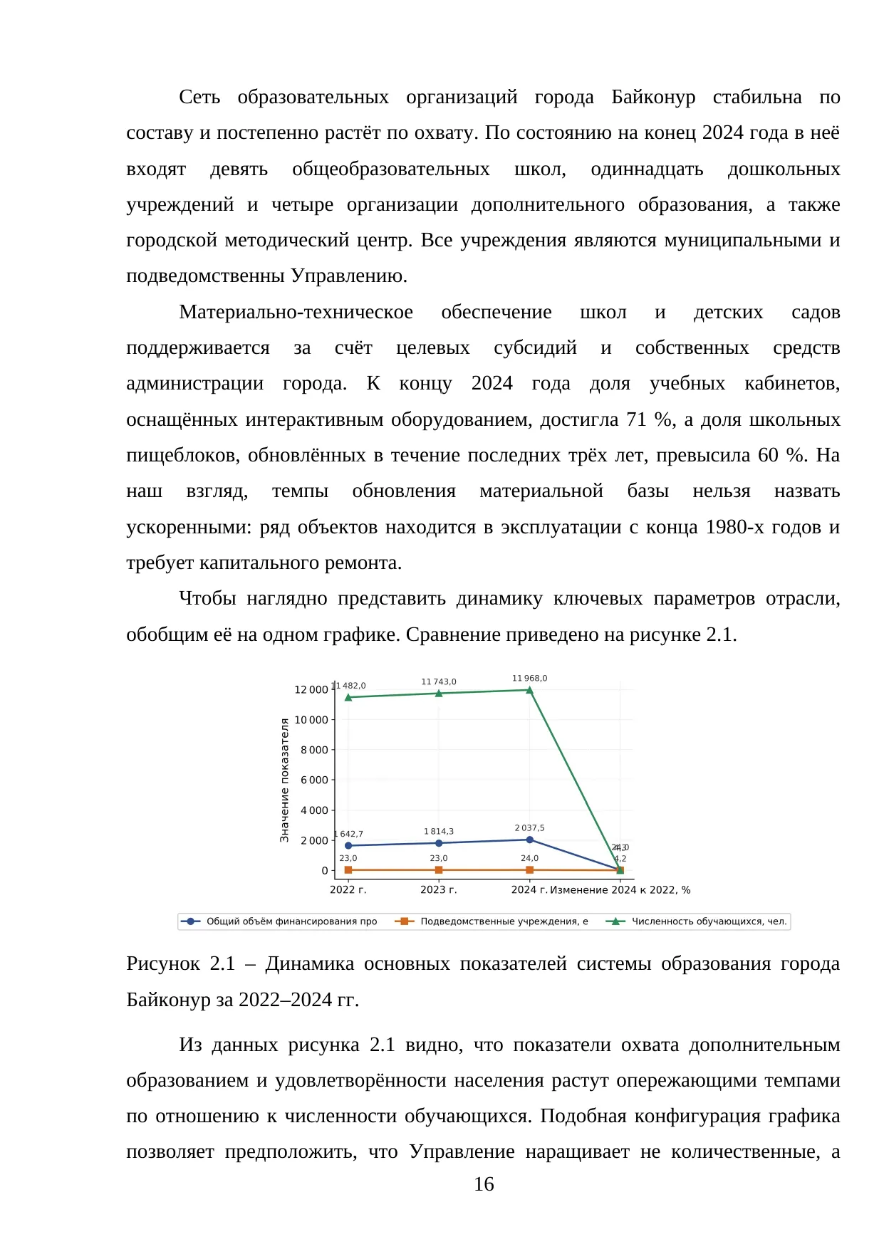 Страница 16