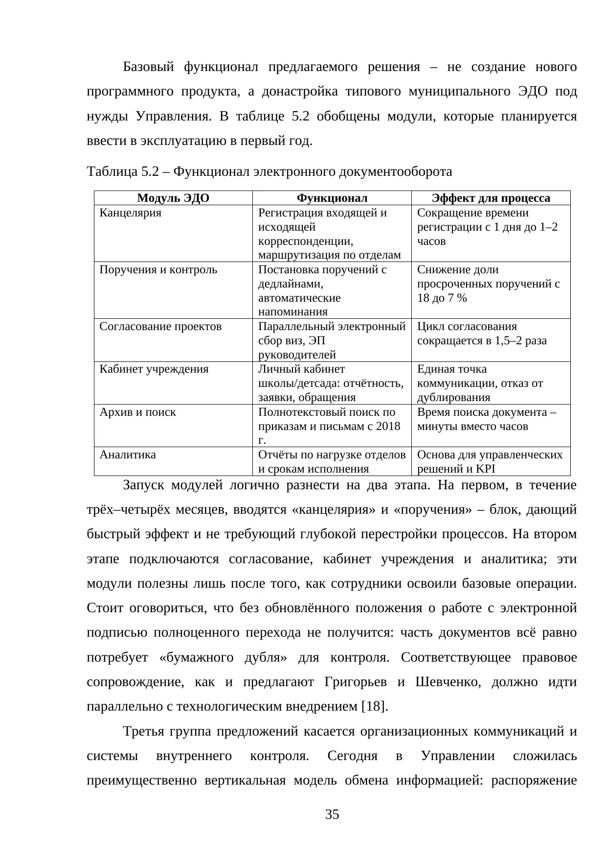 Страница 35