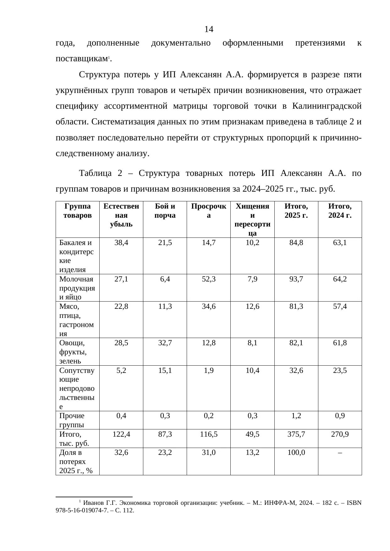 Страница 14