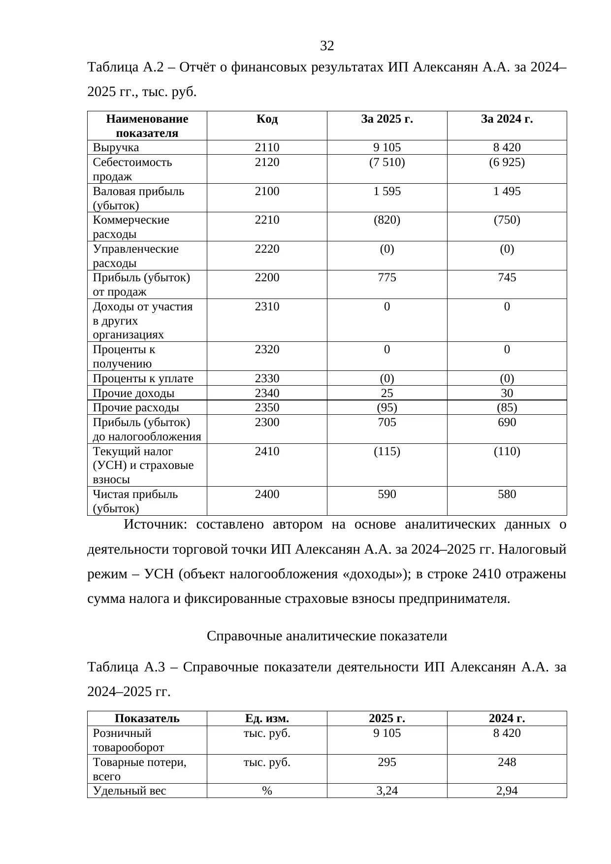 Страница 32
