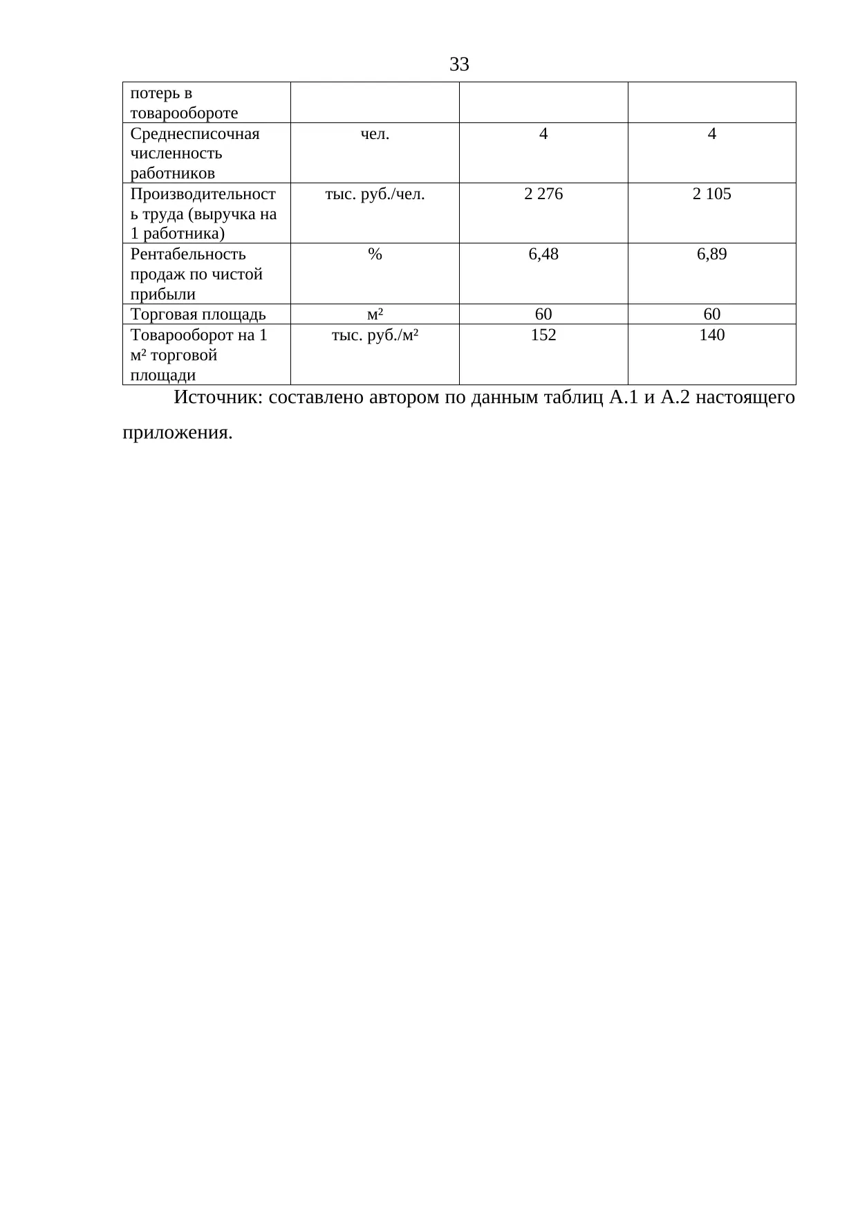 Страница 33