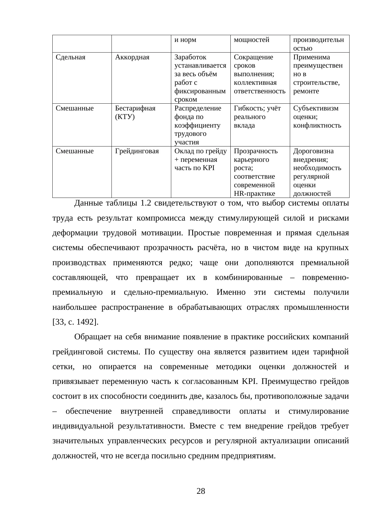 Страница 28