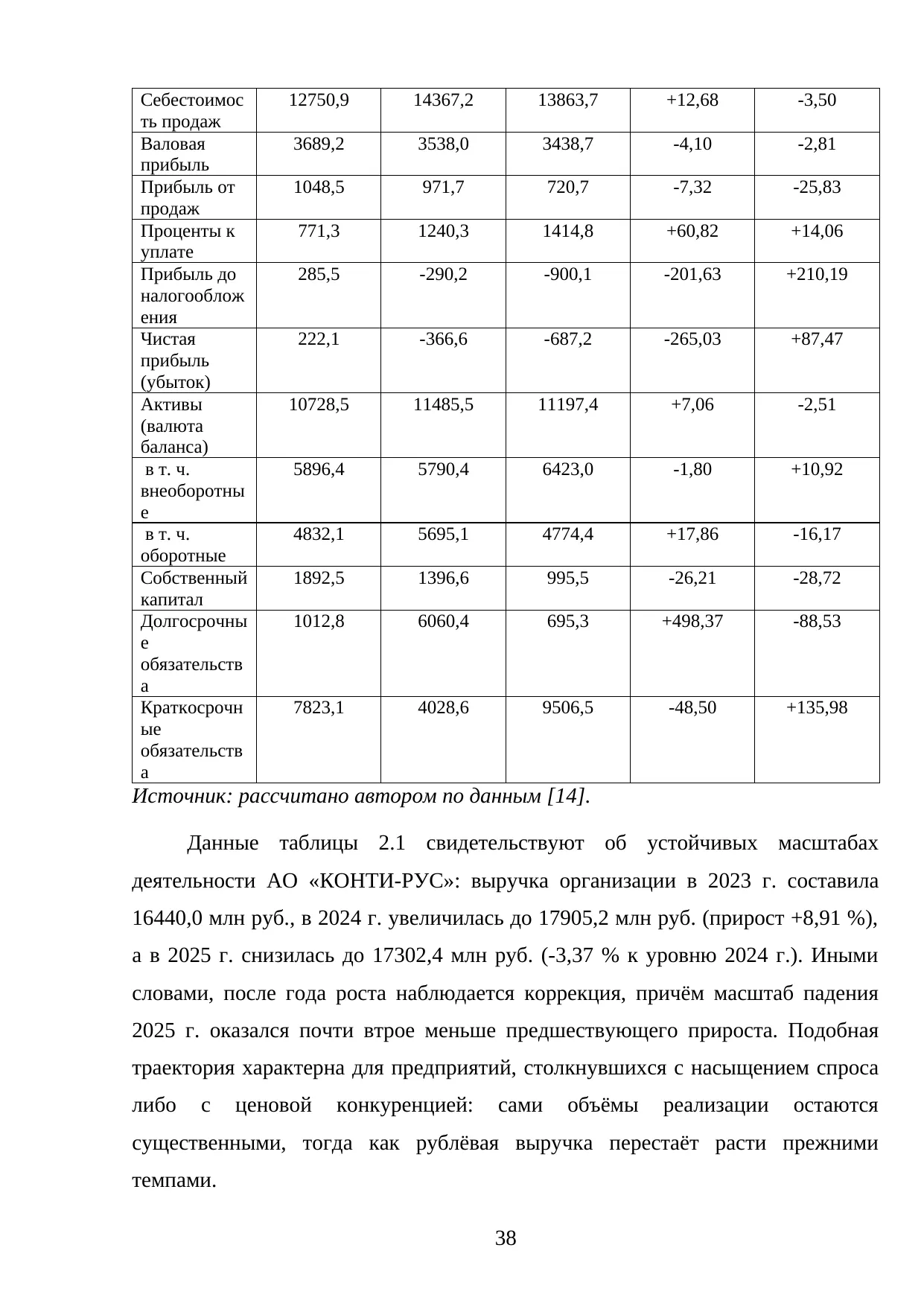 Страница 38