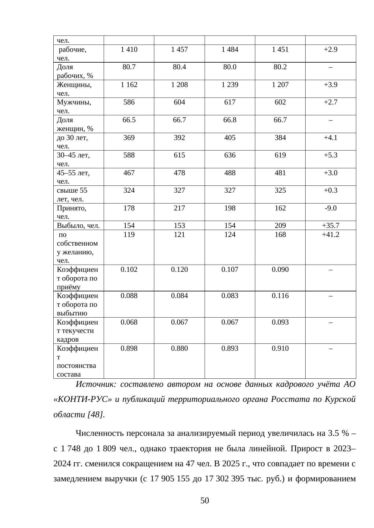 Страница 50