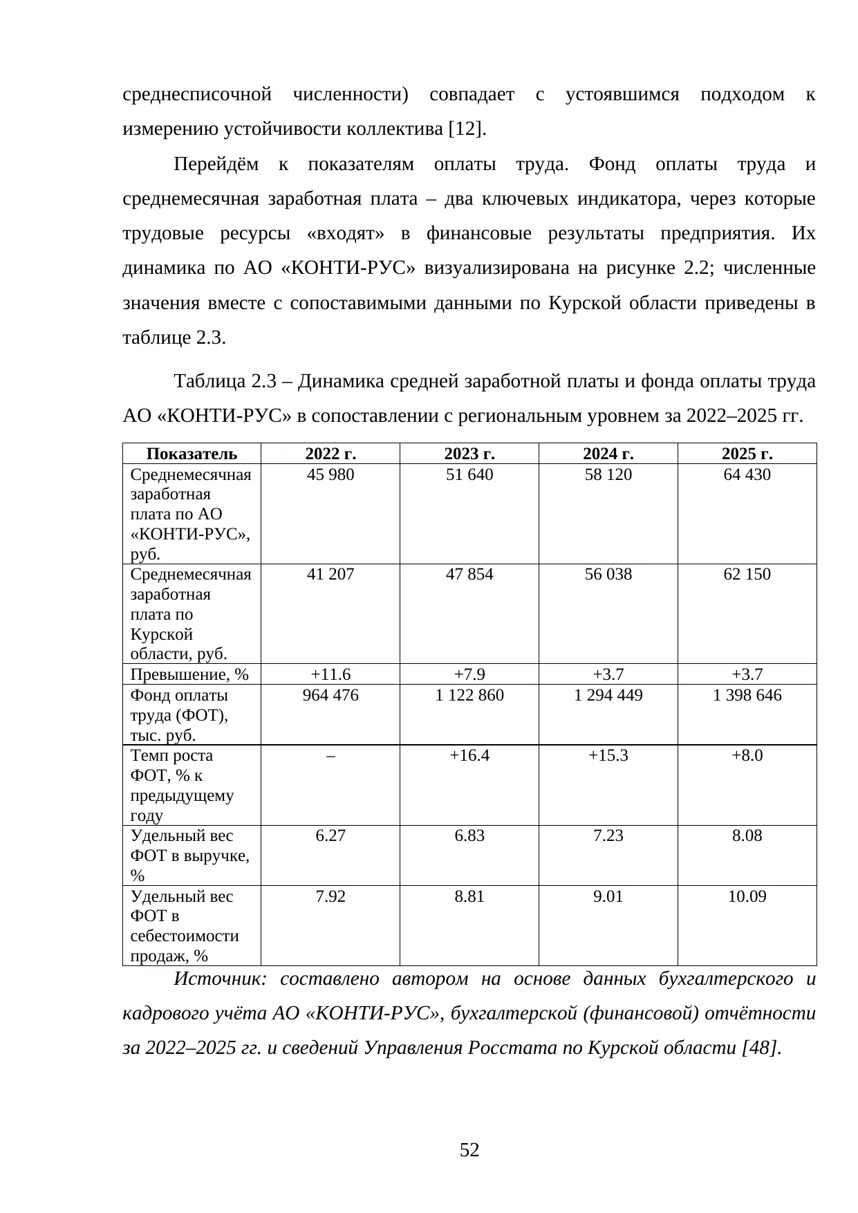 Страница 52