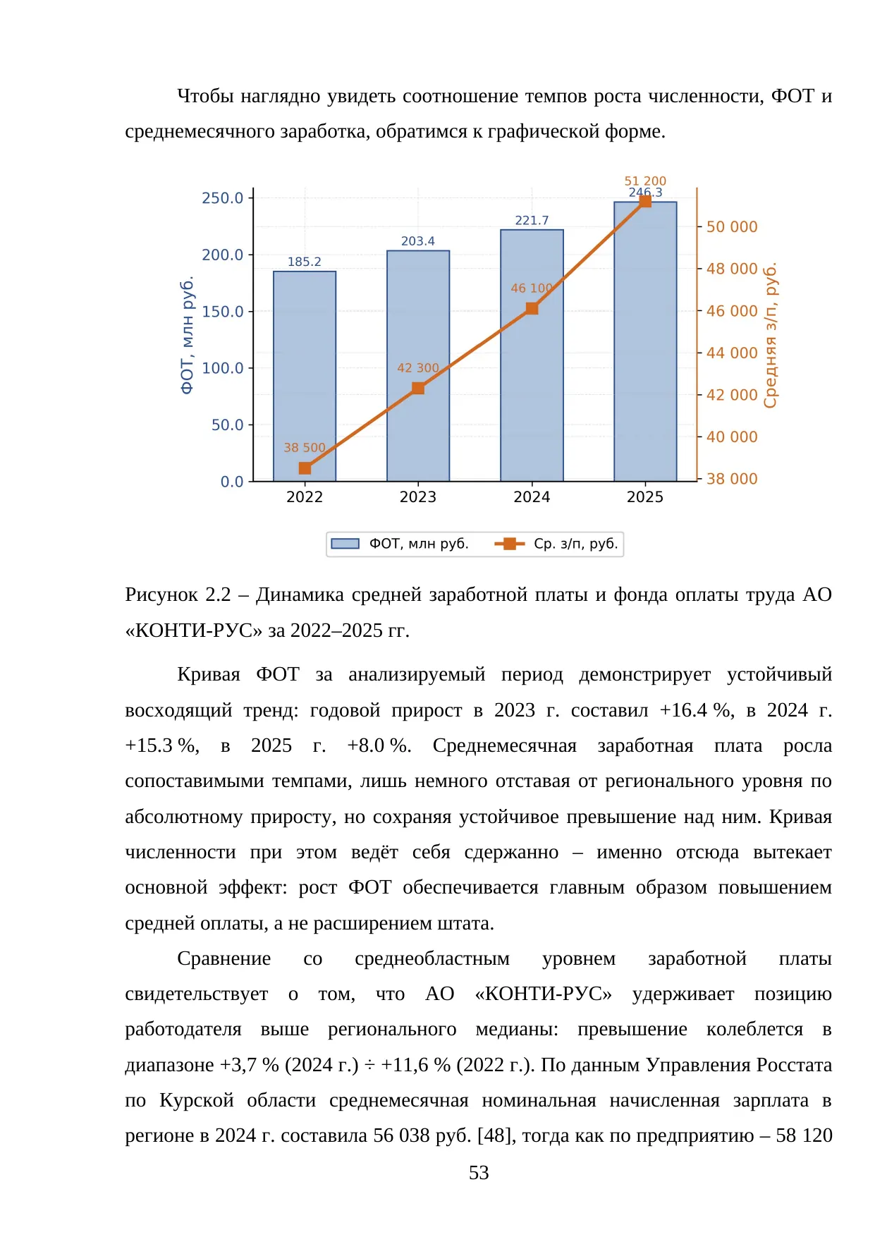 Страница 53