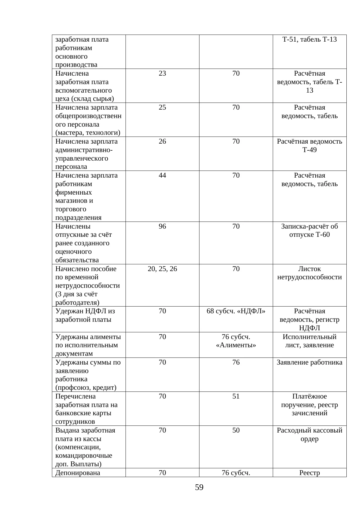 Страница 59
