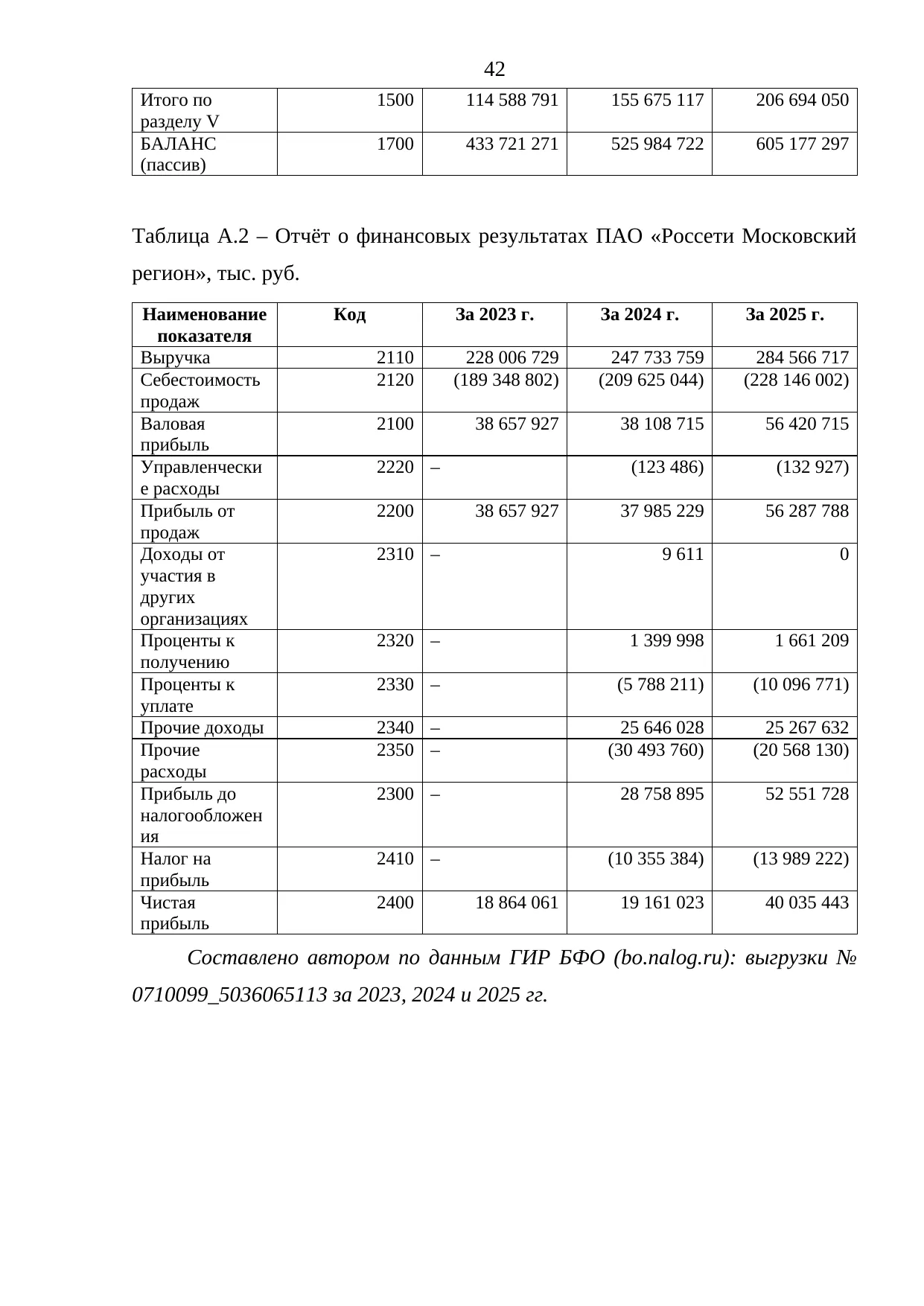 Страница 42