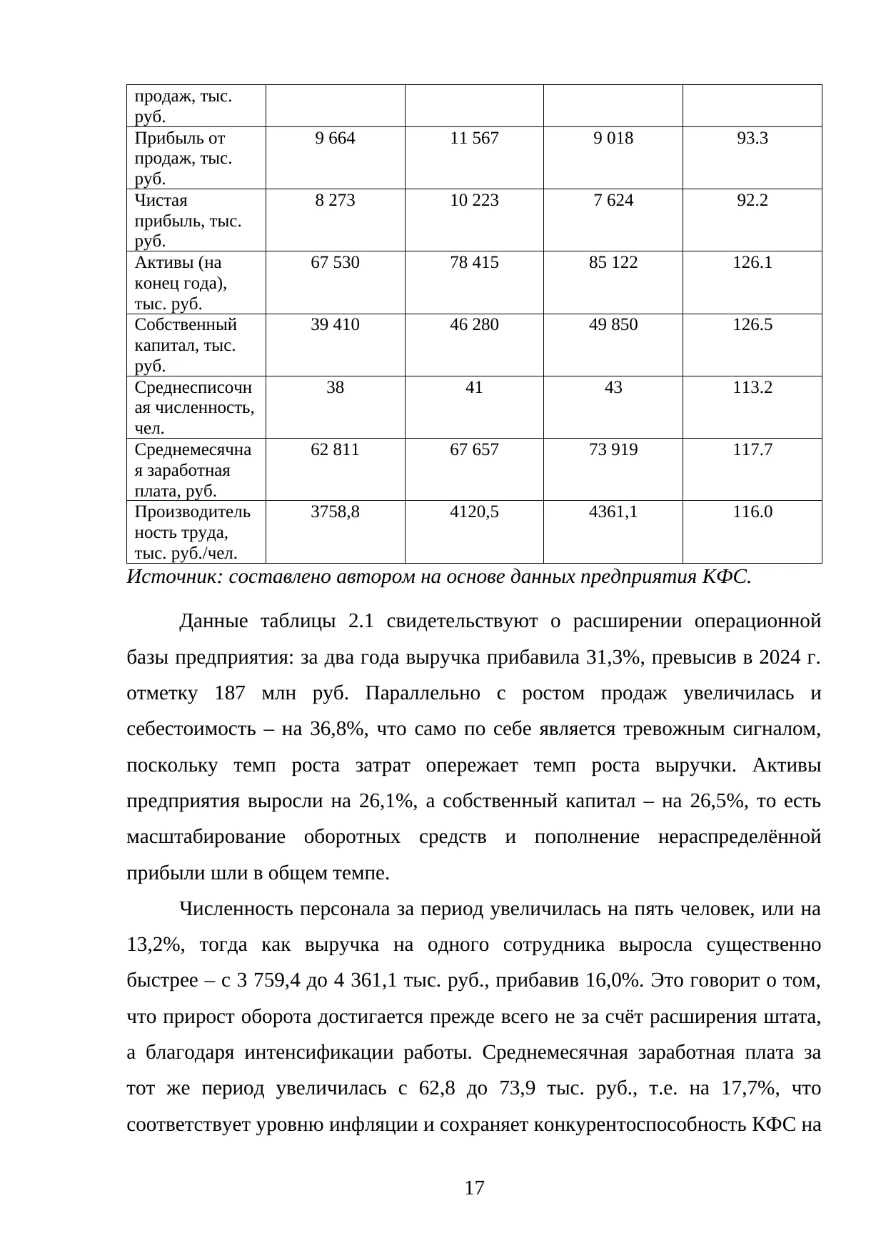 Страница 17
