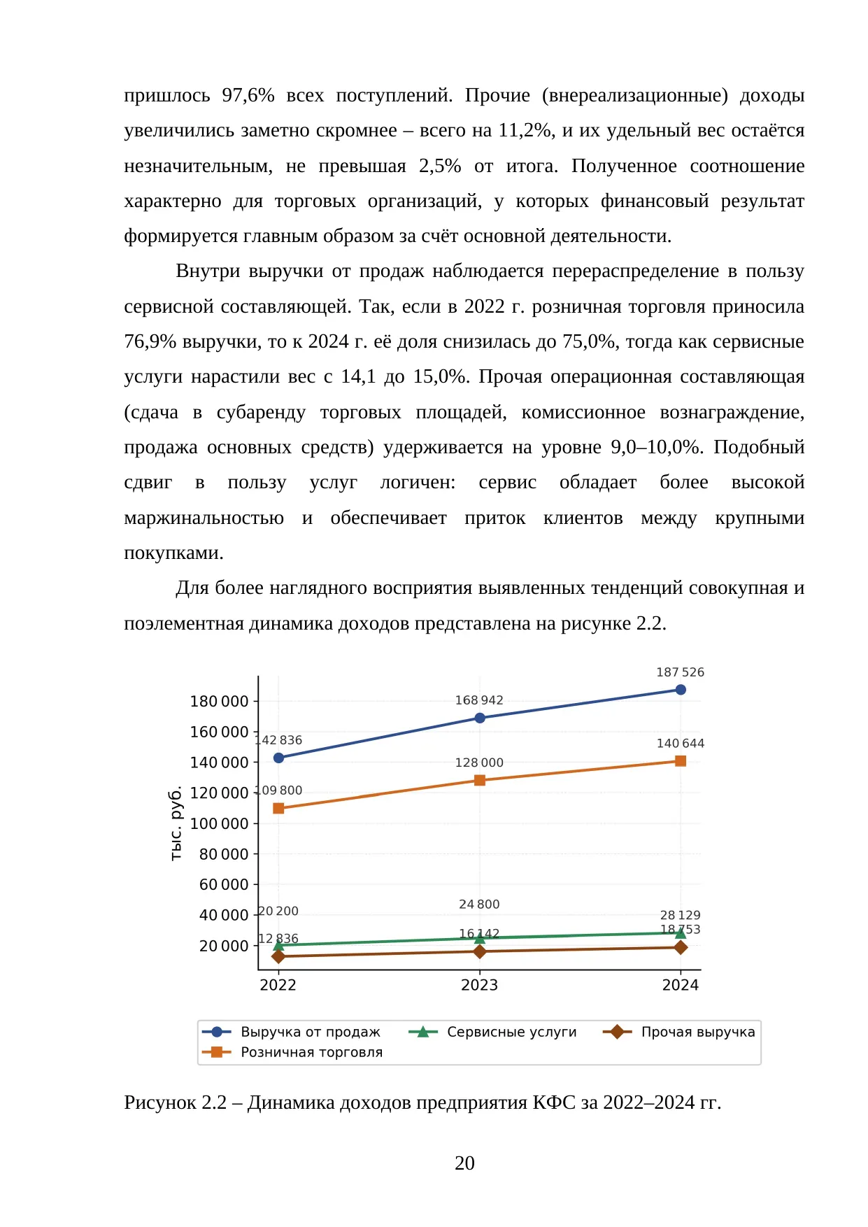 Страница 20